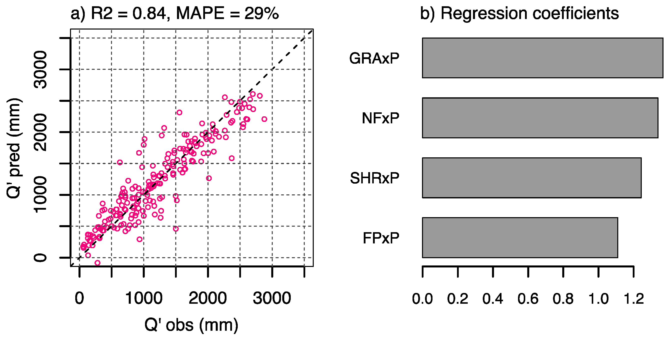 Forests 10 00473 g008
