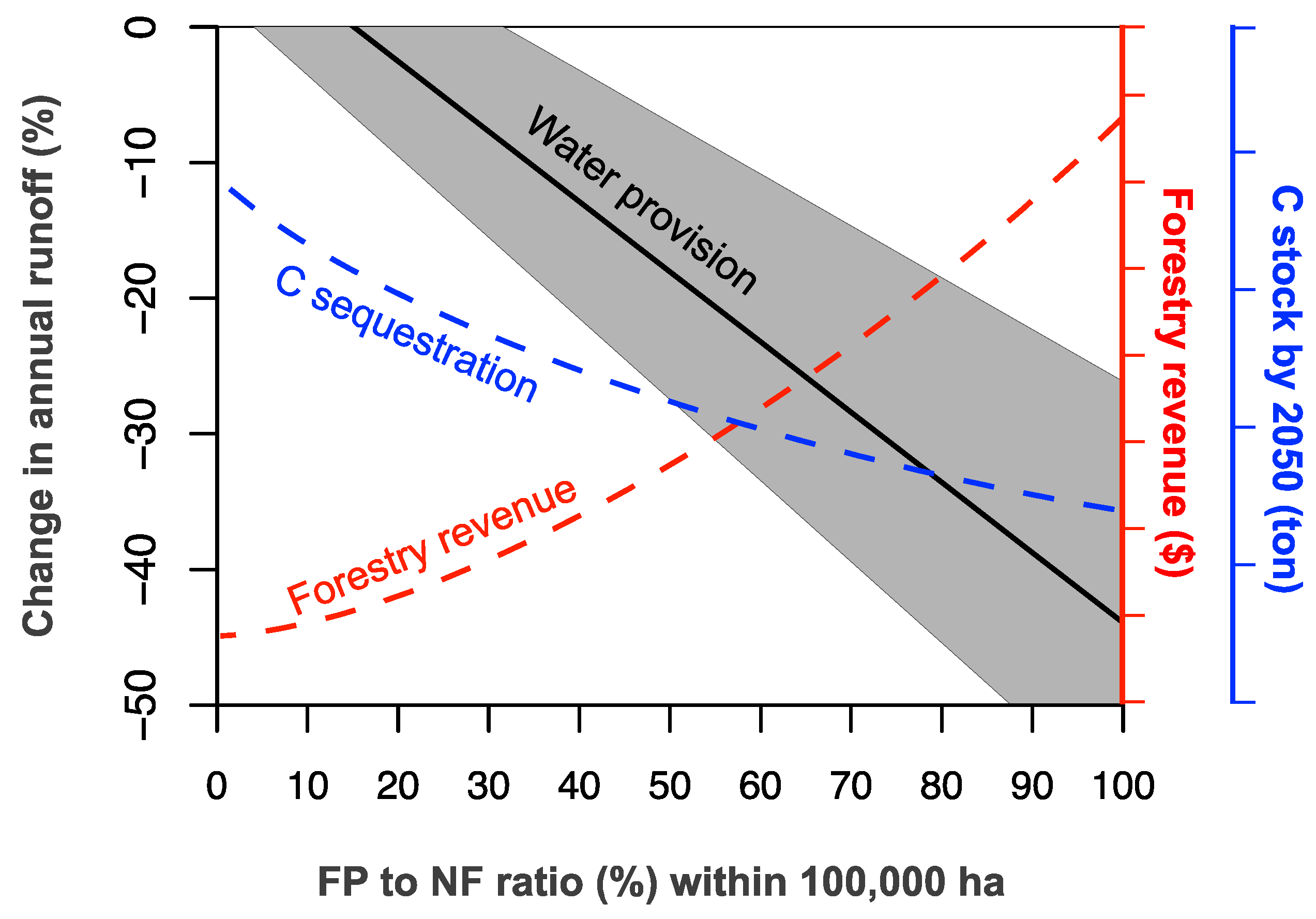 Forests 10 00473 g010