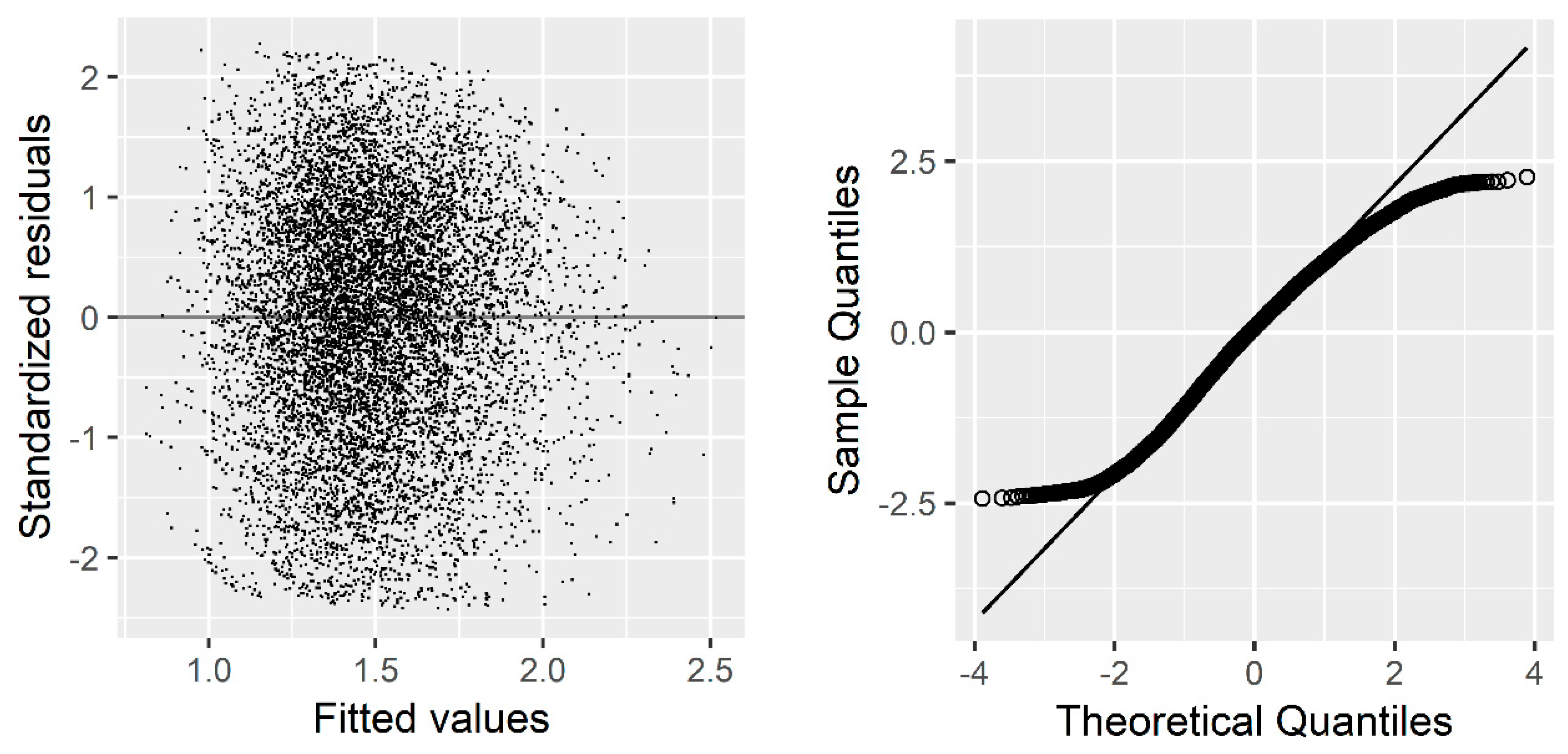 Forests 10 00474 g002