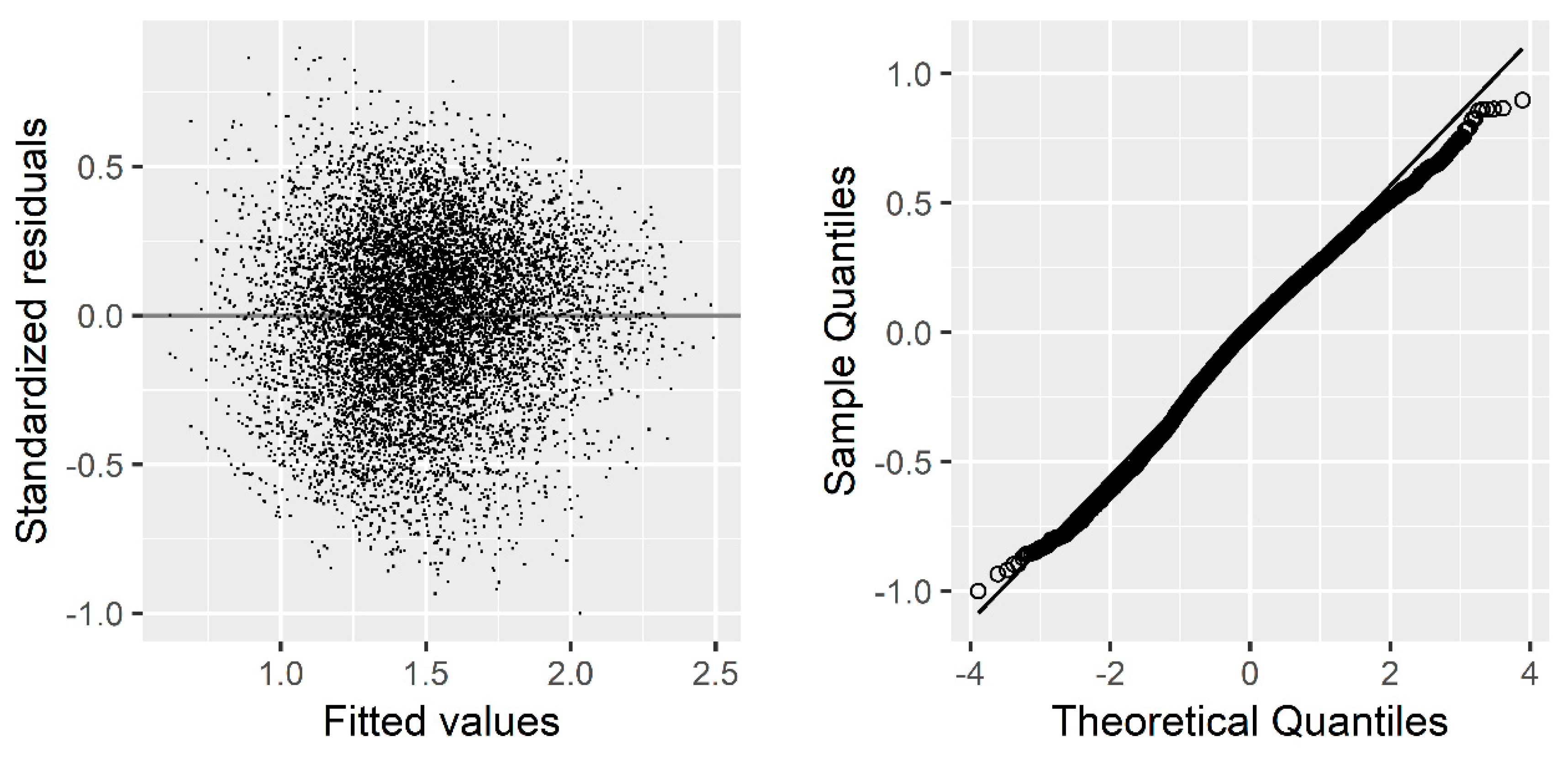 Forests 10 00474 g003