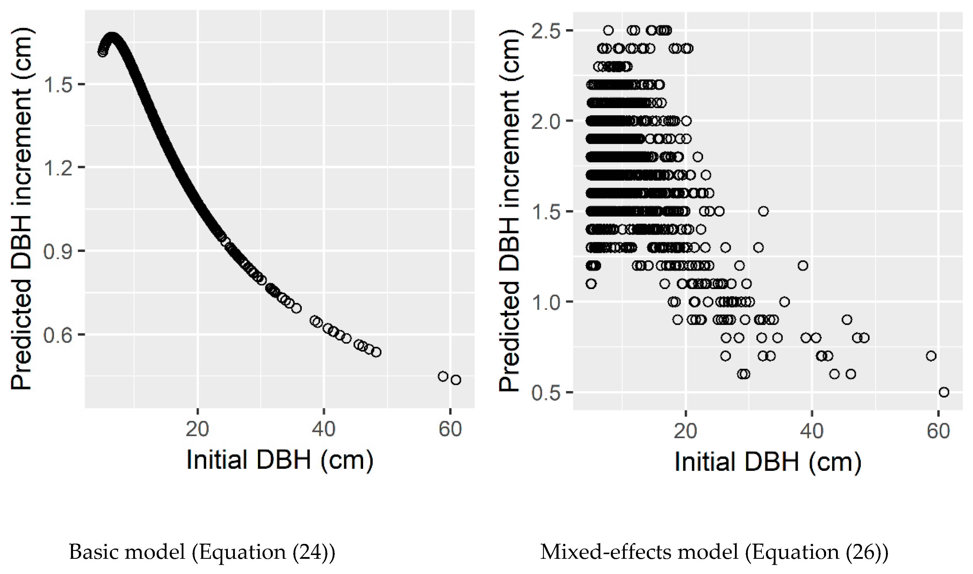 Forests 10 00474 g004