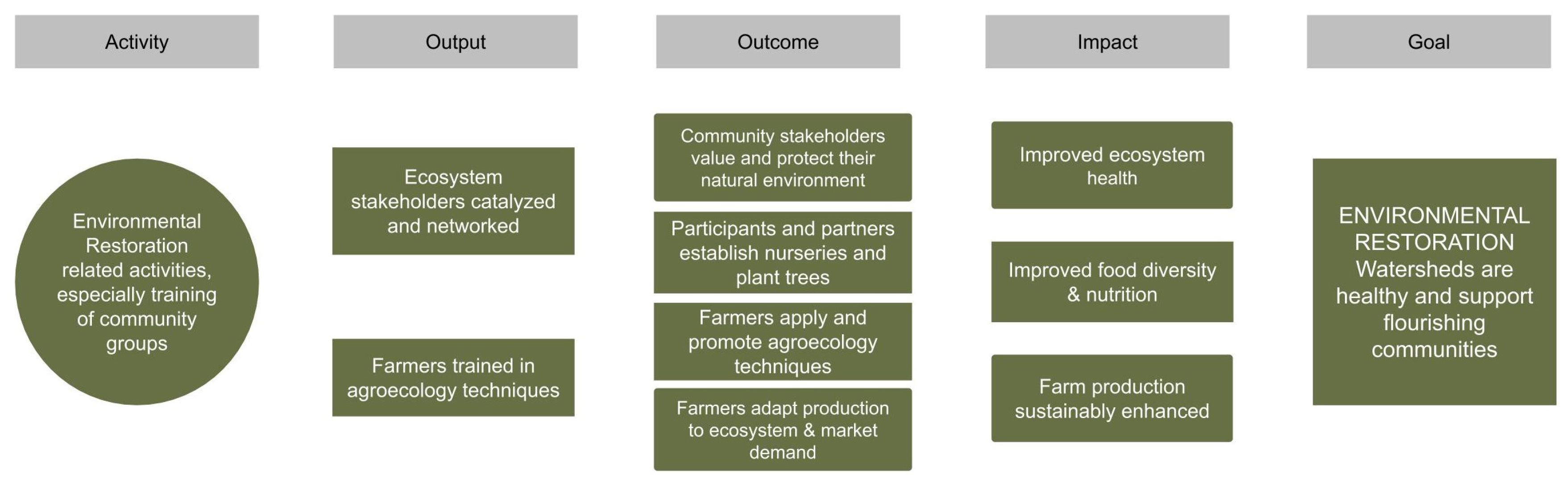 Forests 10 00475 g002