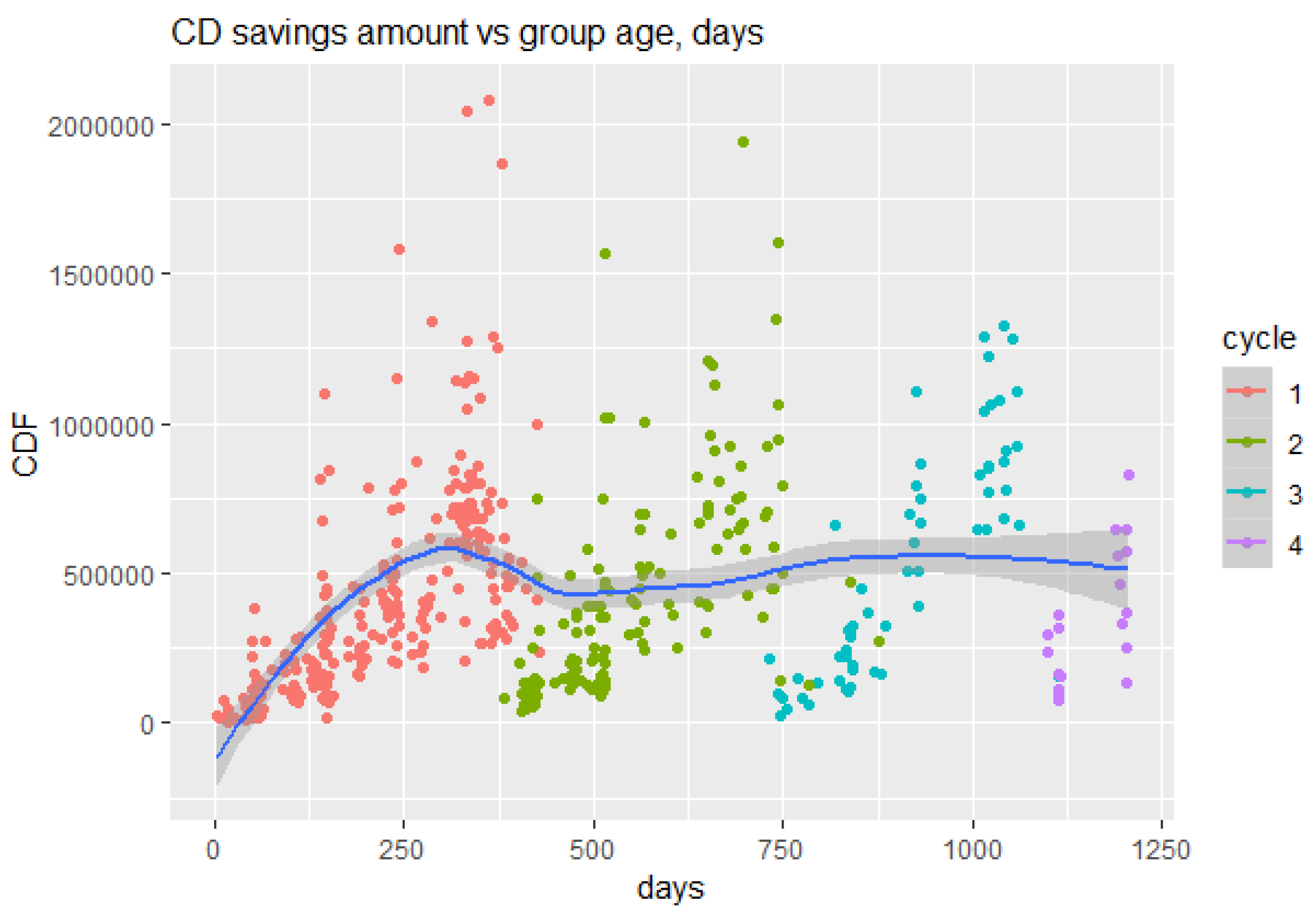 Forests 10 00475 g003