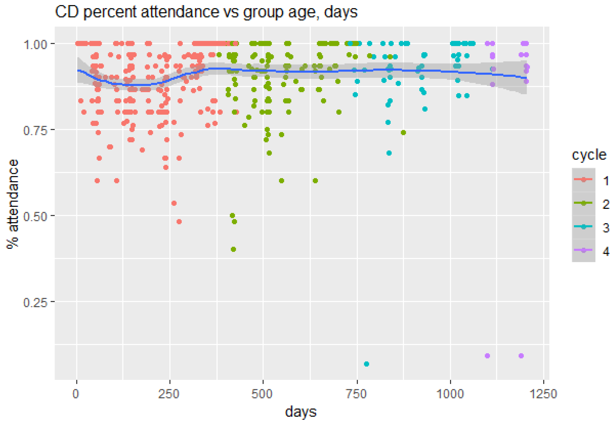 Forests 10 00475 g004