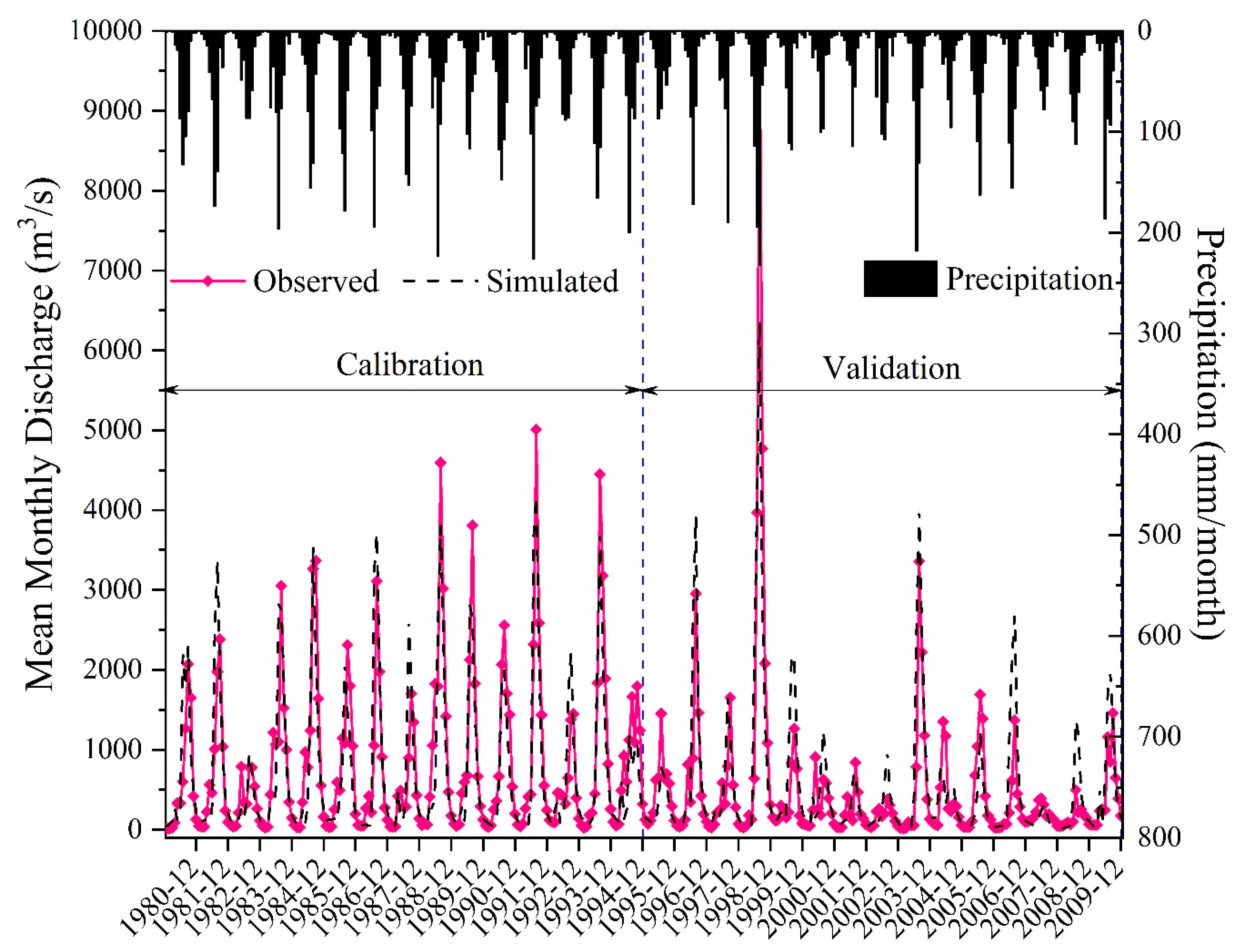 Forests 10 00476 g003