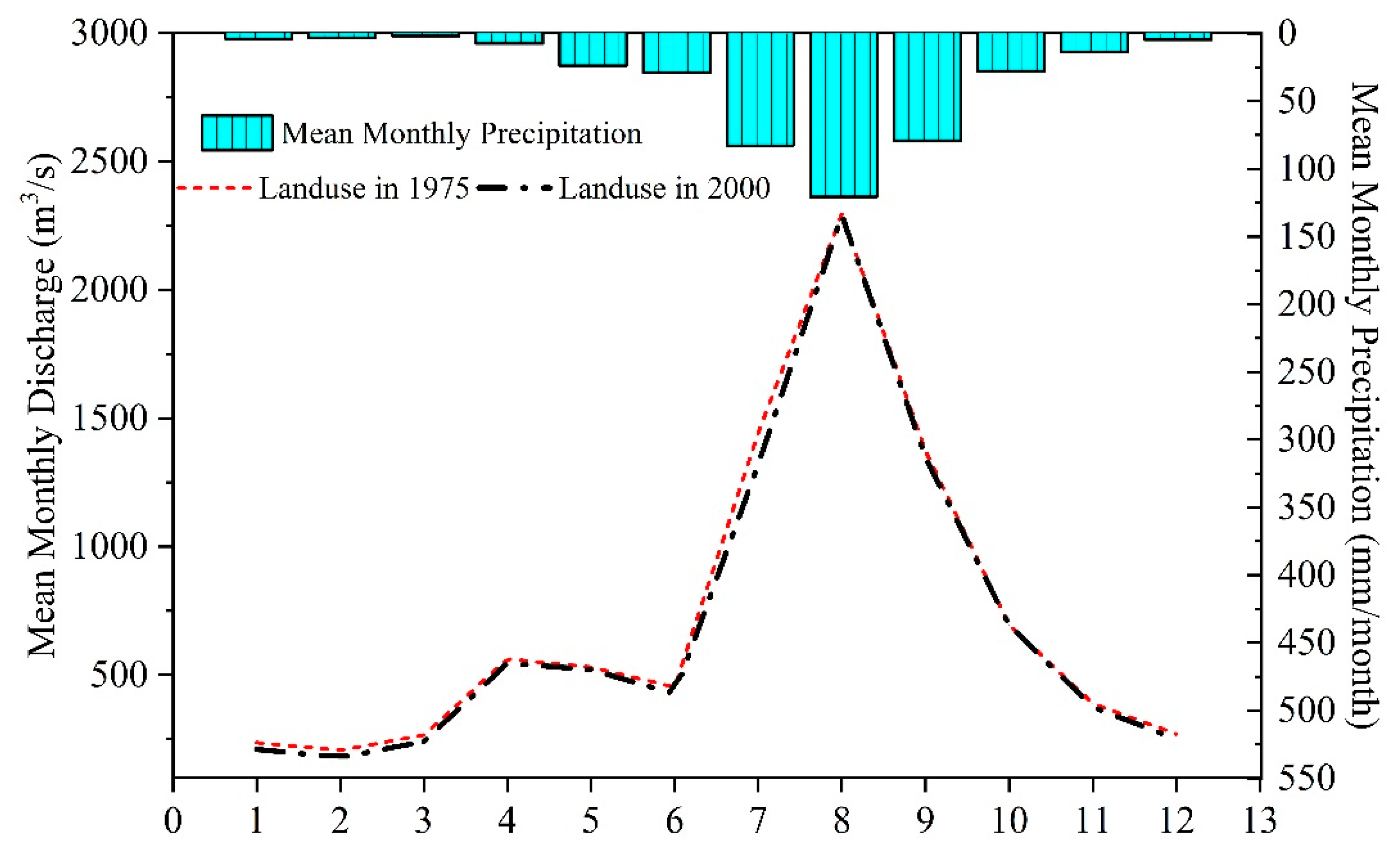 Forests 10 00476 g005