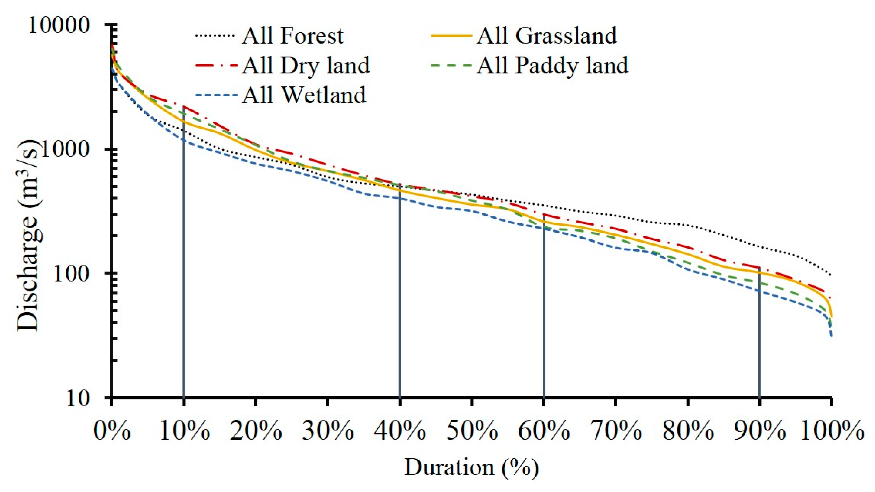 Forests 10 00476 g007