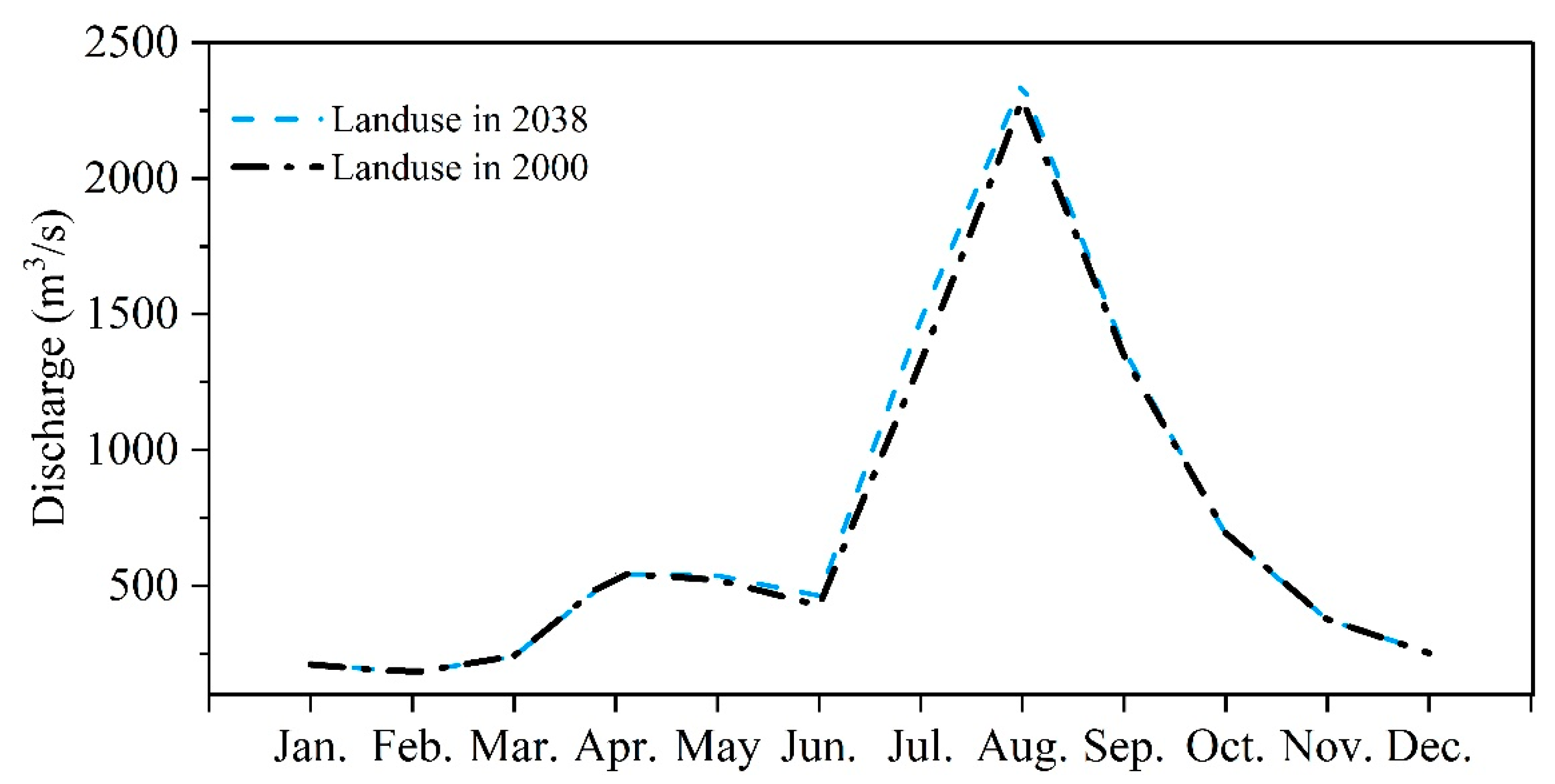 Forests 10 00476 g009