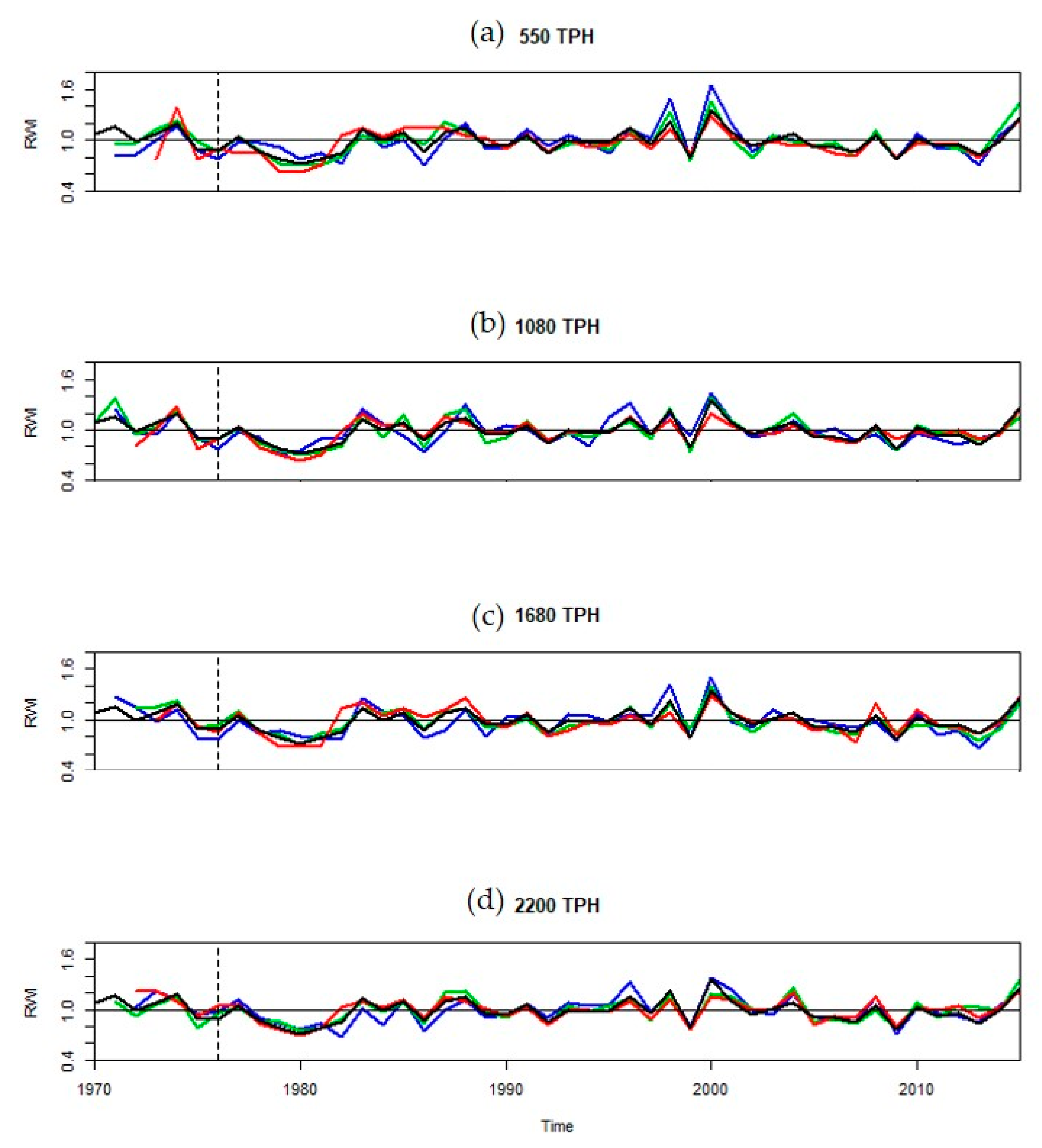 Forests 10 00477 g005