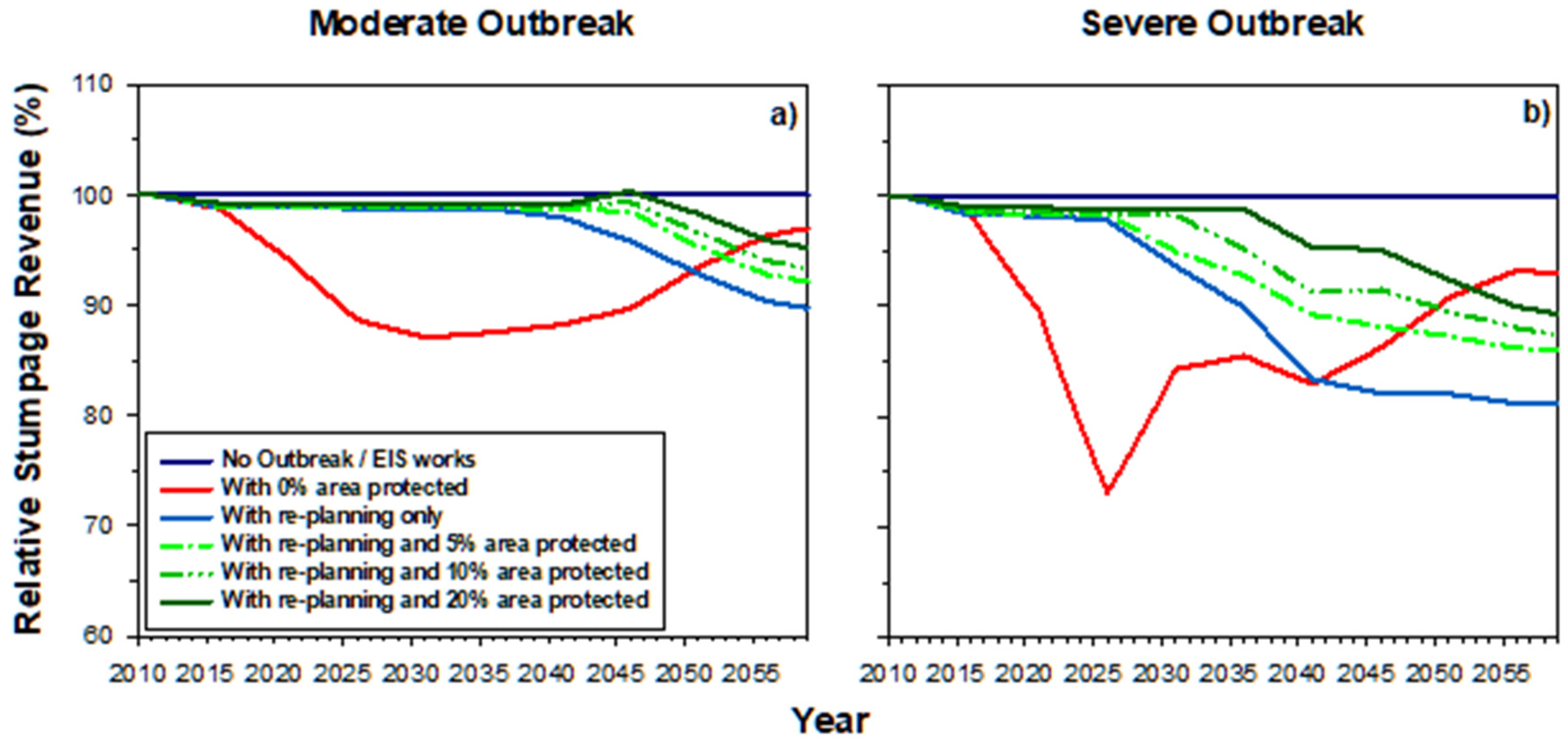 Forests 10 00481 g002