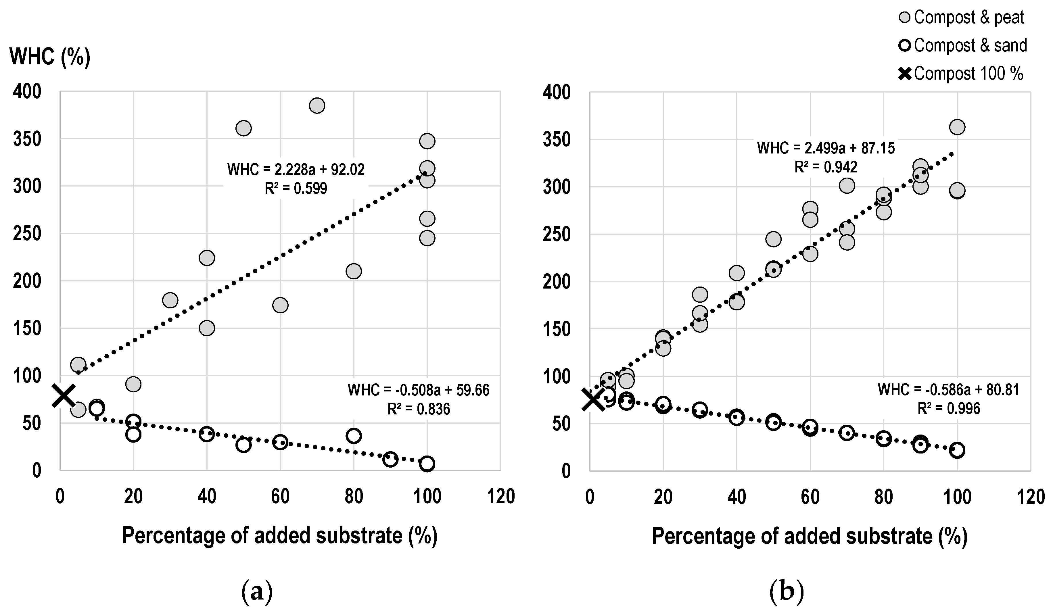 Forests 10 00485 g001