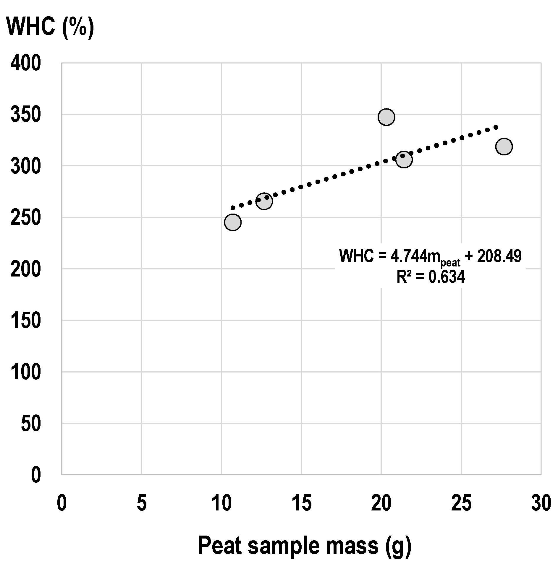 Forests 10 00485 g002