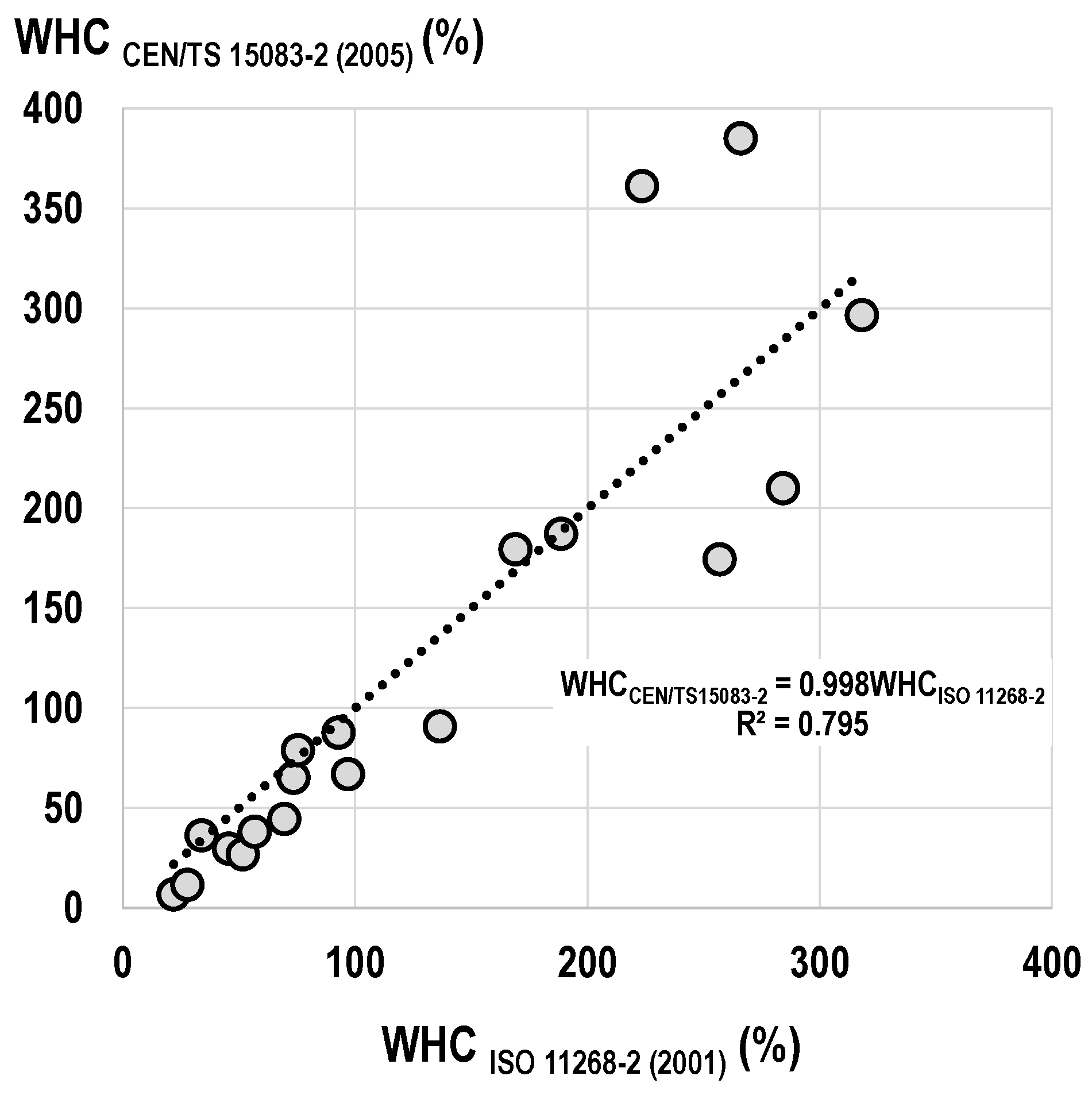 Forests 10 00485 g003