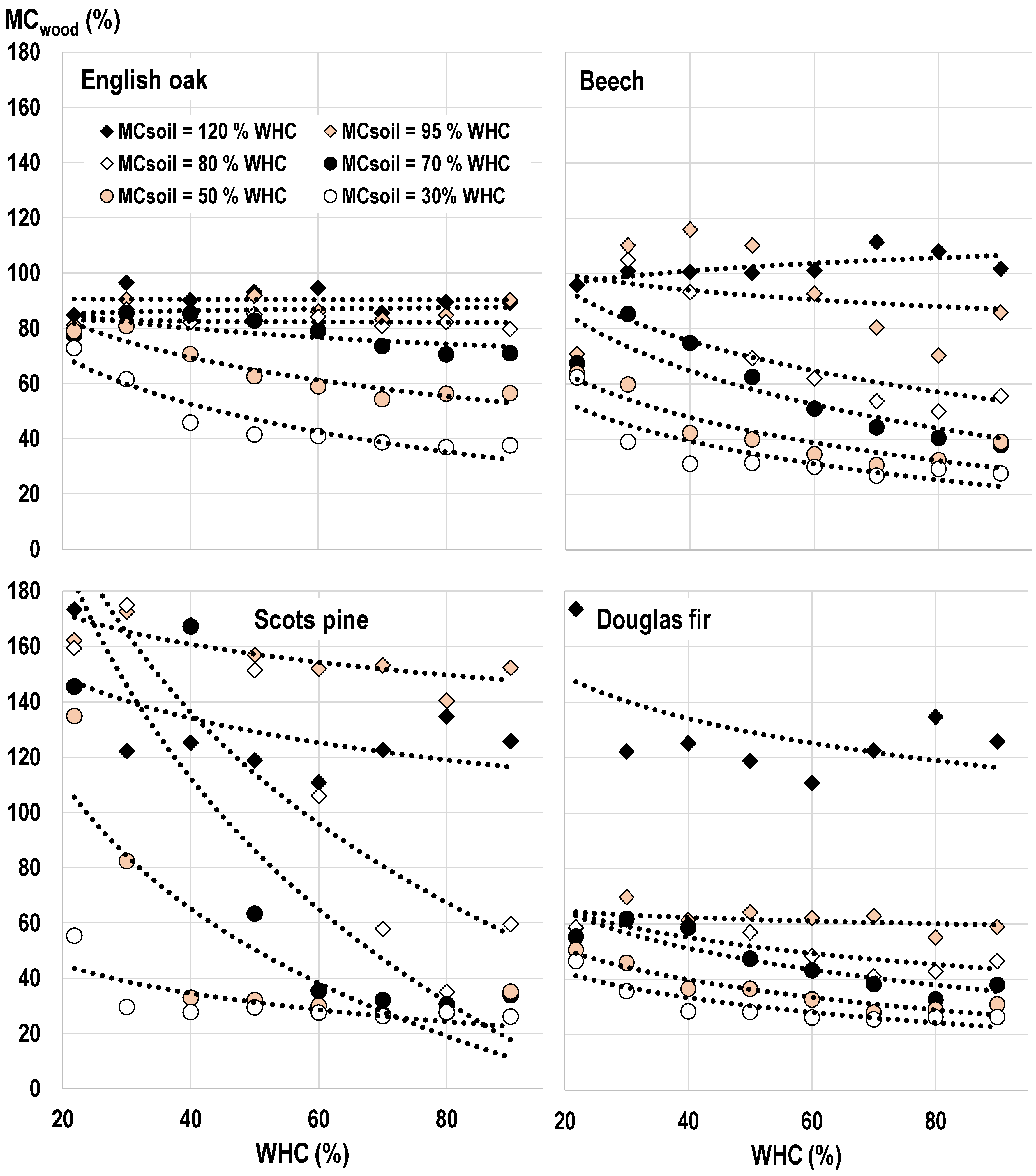 Forests 10 00485 g004