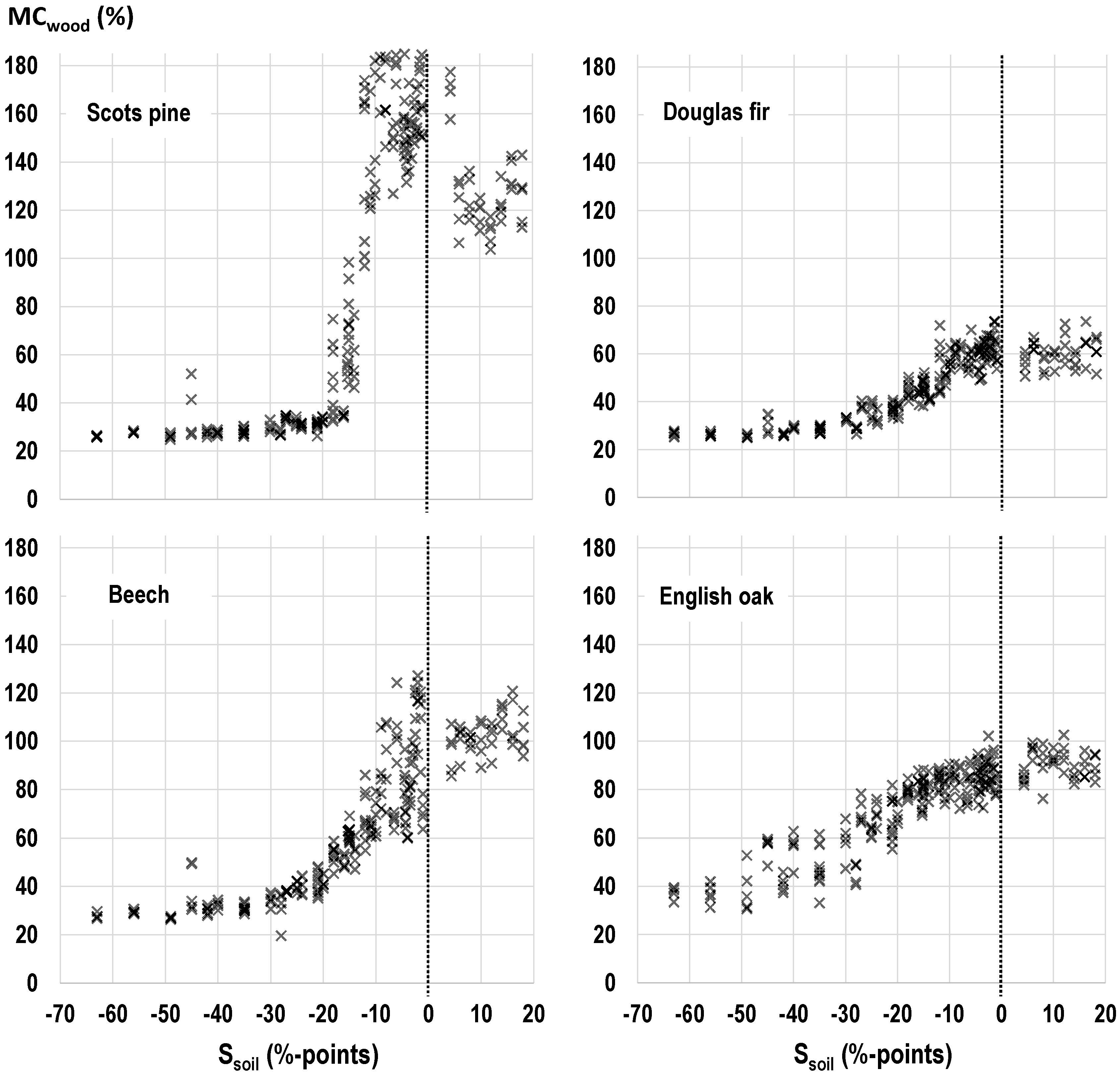 Forests 10 00485 g005