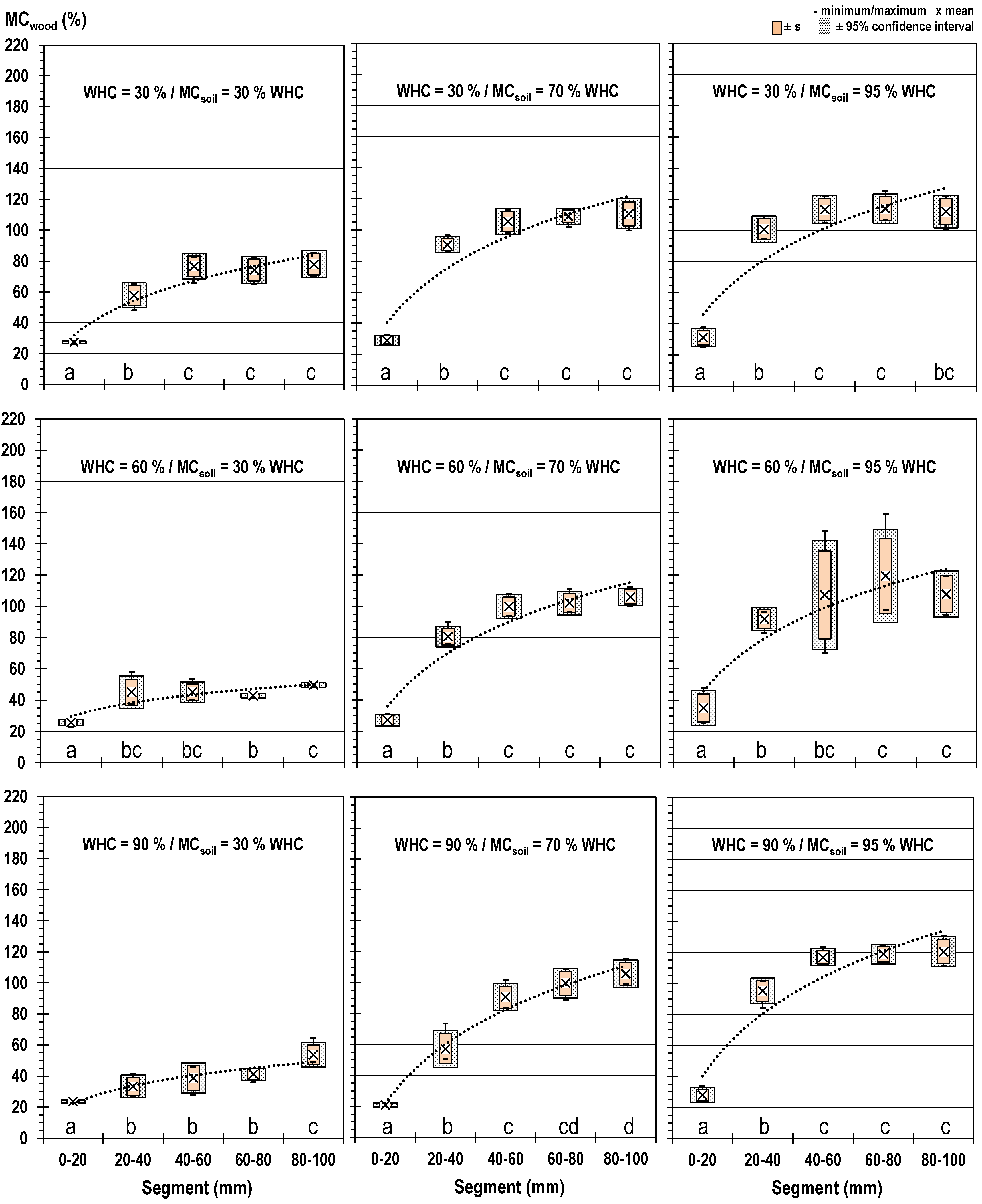 Forests 10 00485 g006