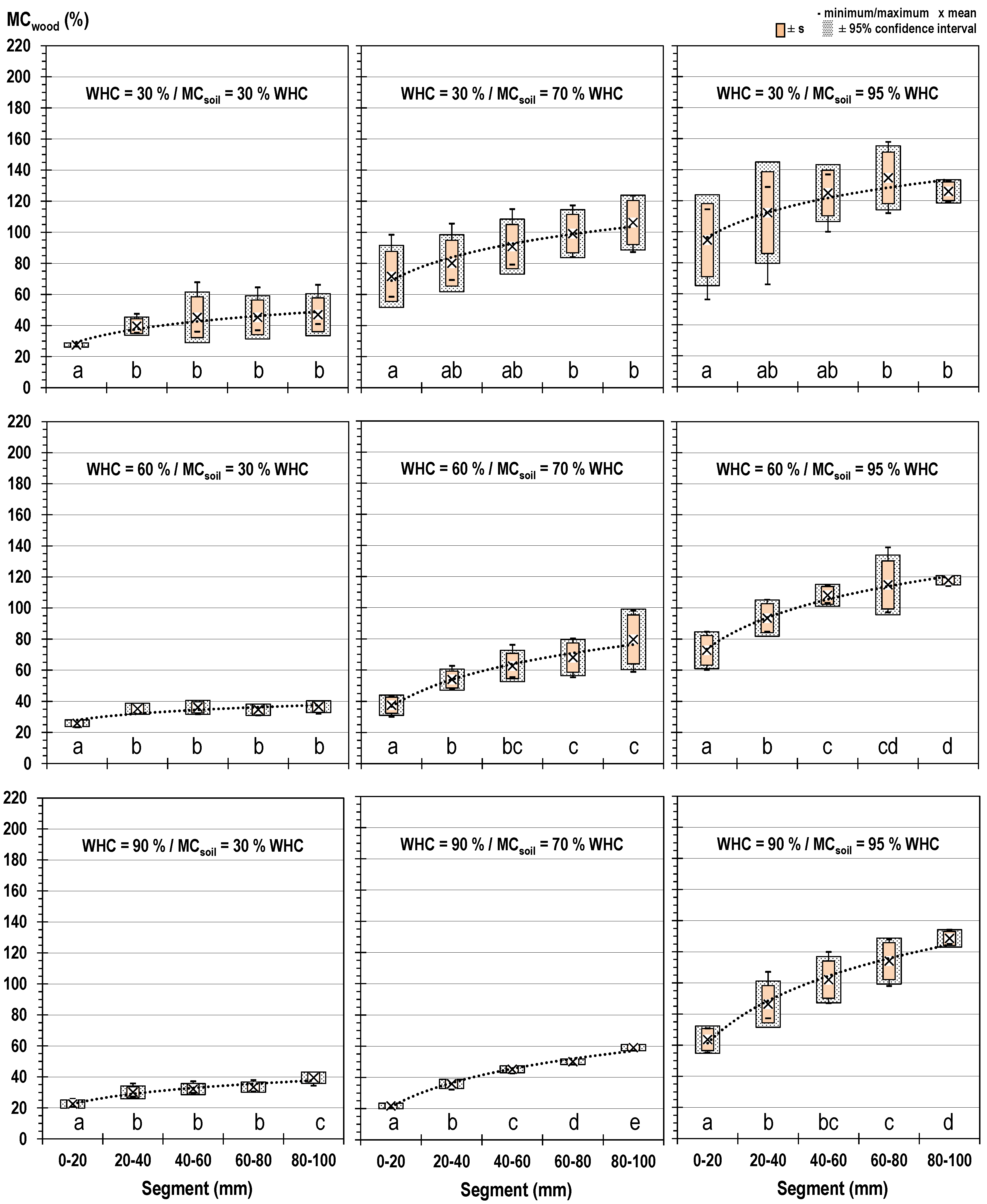 Forests 10 00485 g007
