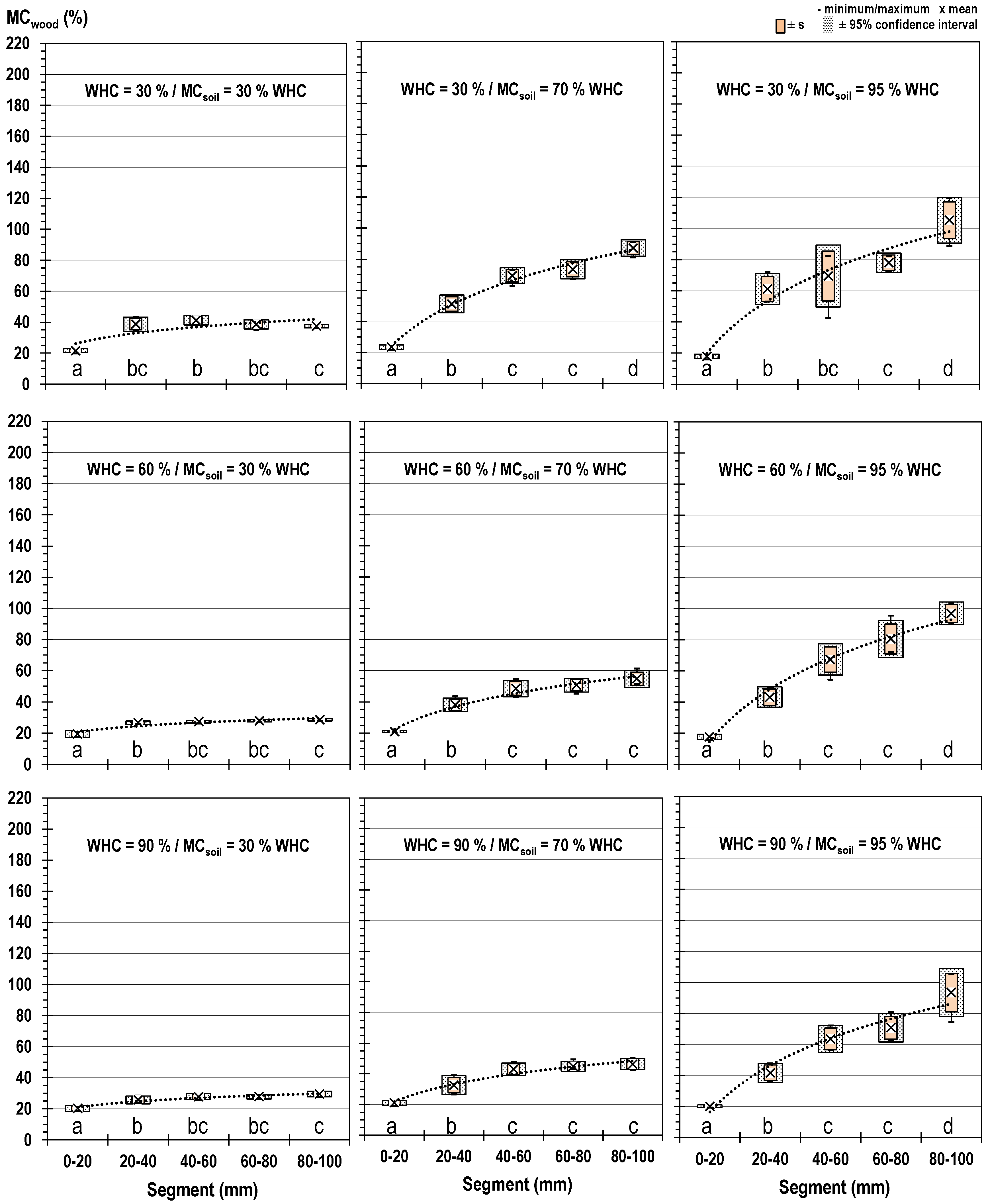 Forests 10 00485 g008