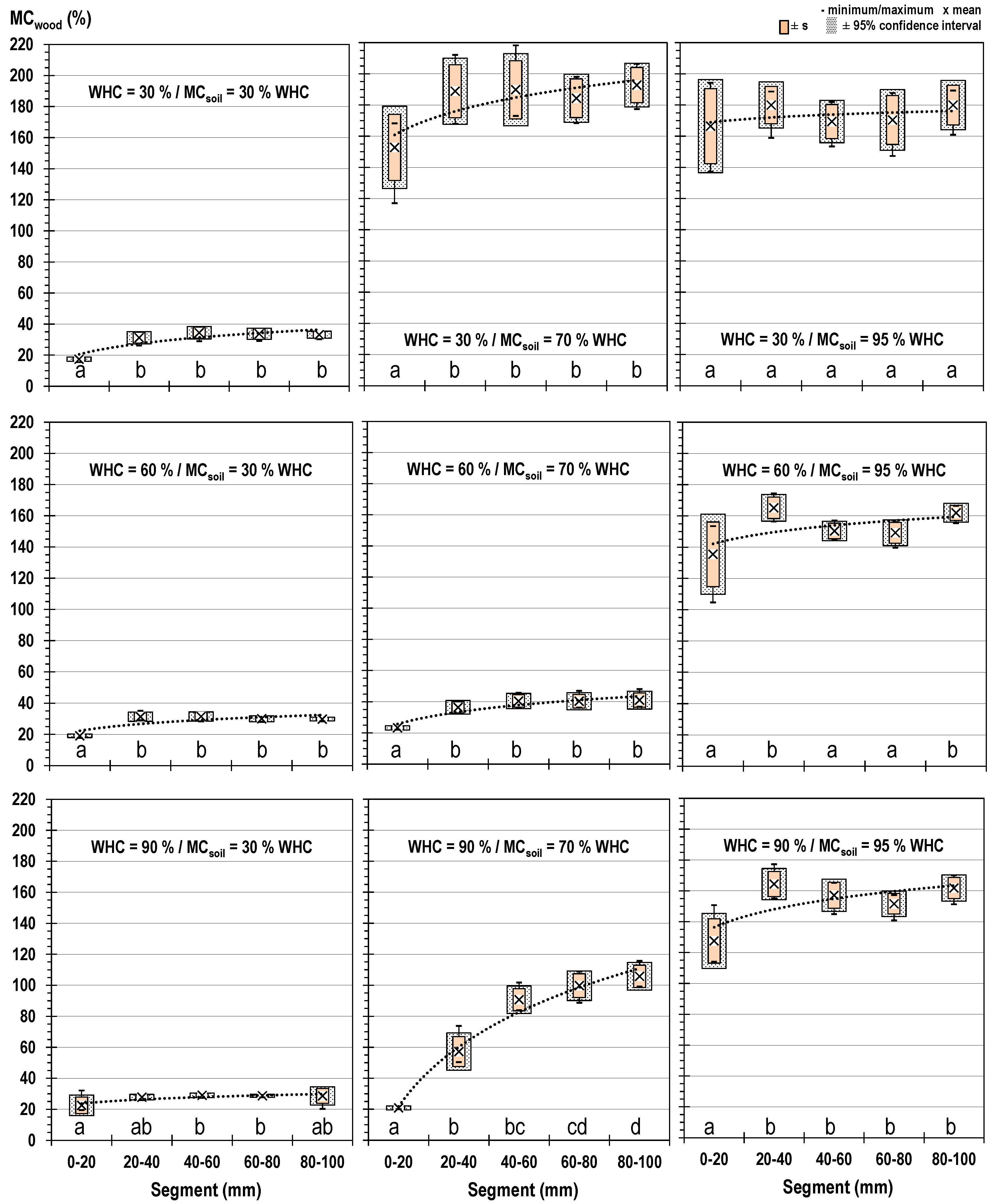 Forests 10 00485 g009