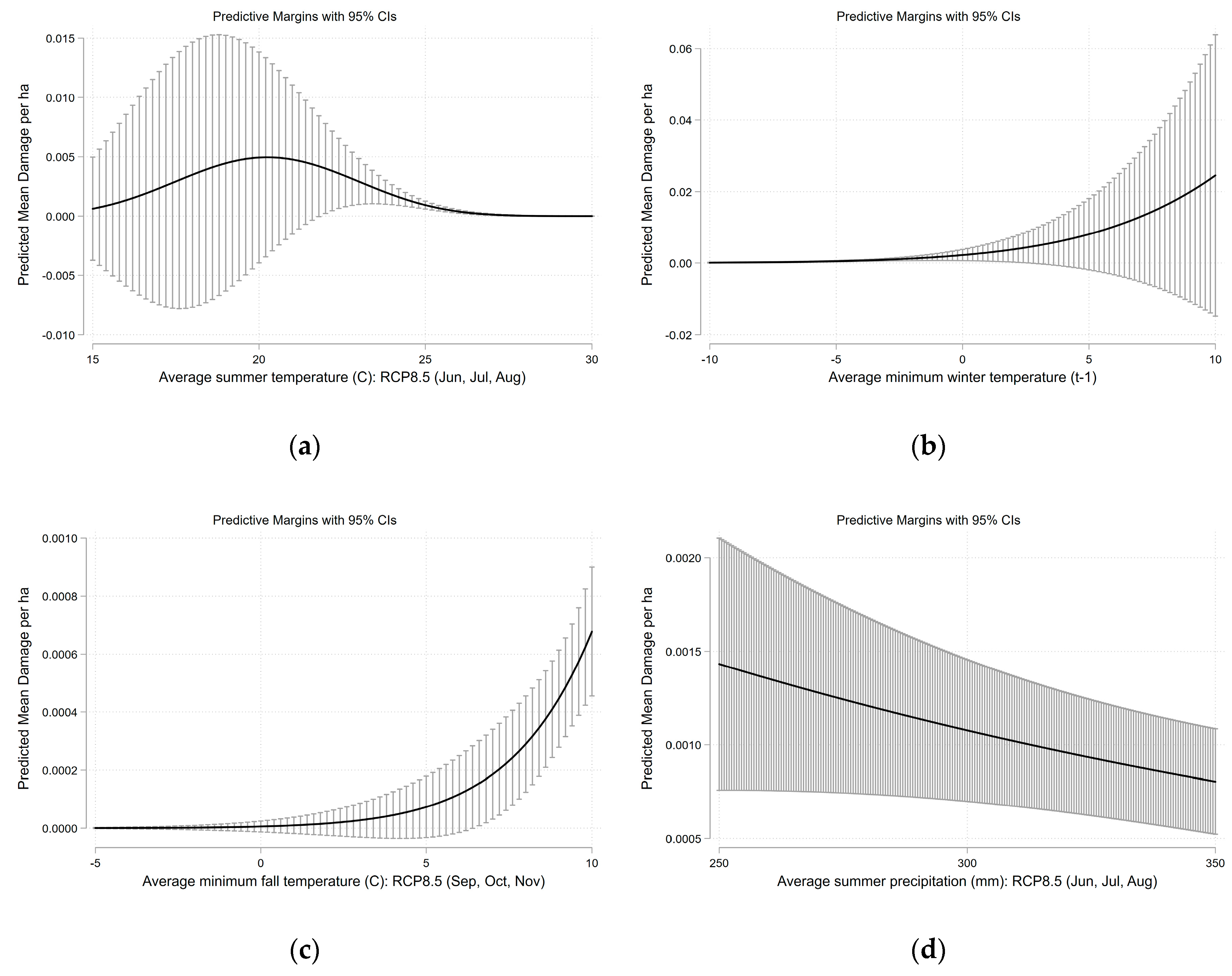 Forests 10 00486 g001