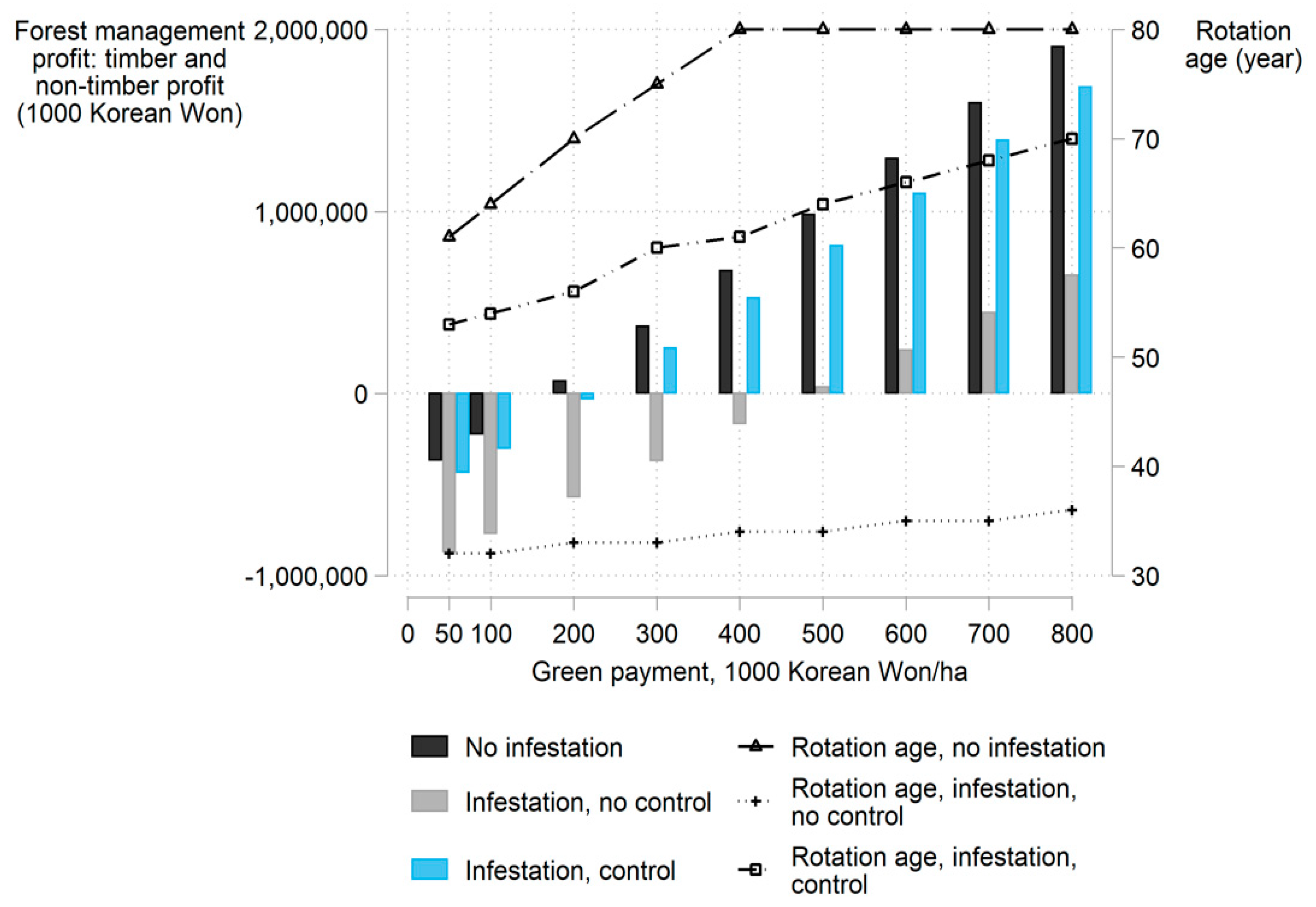 Forests 10 00486 g004