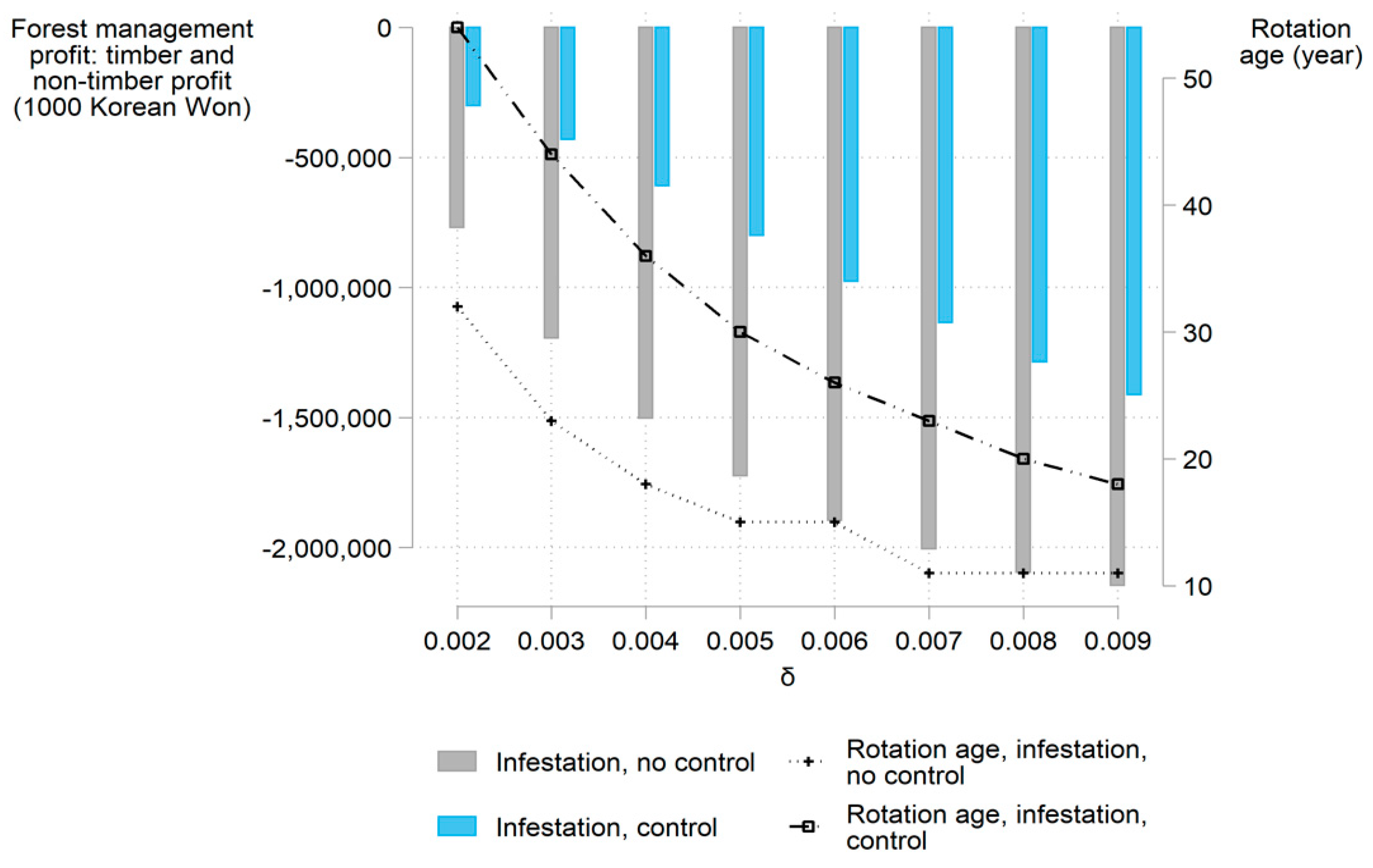 Forests 10 00486 g005