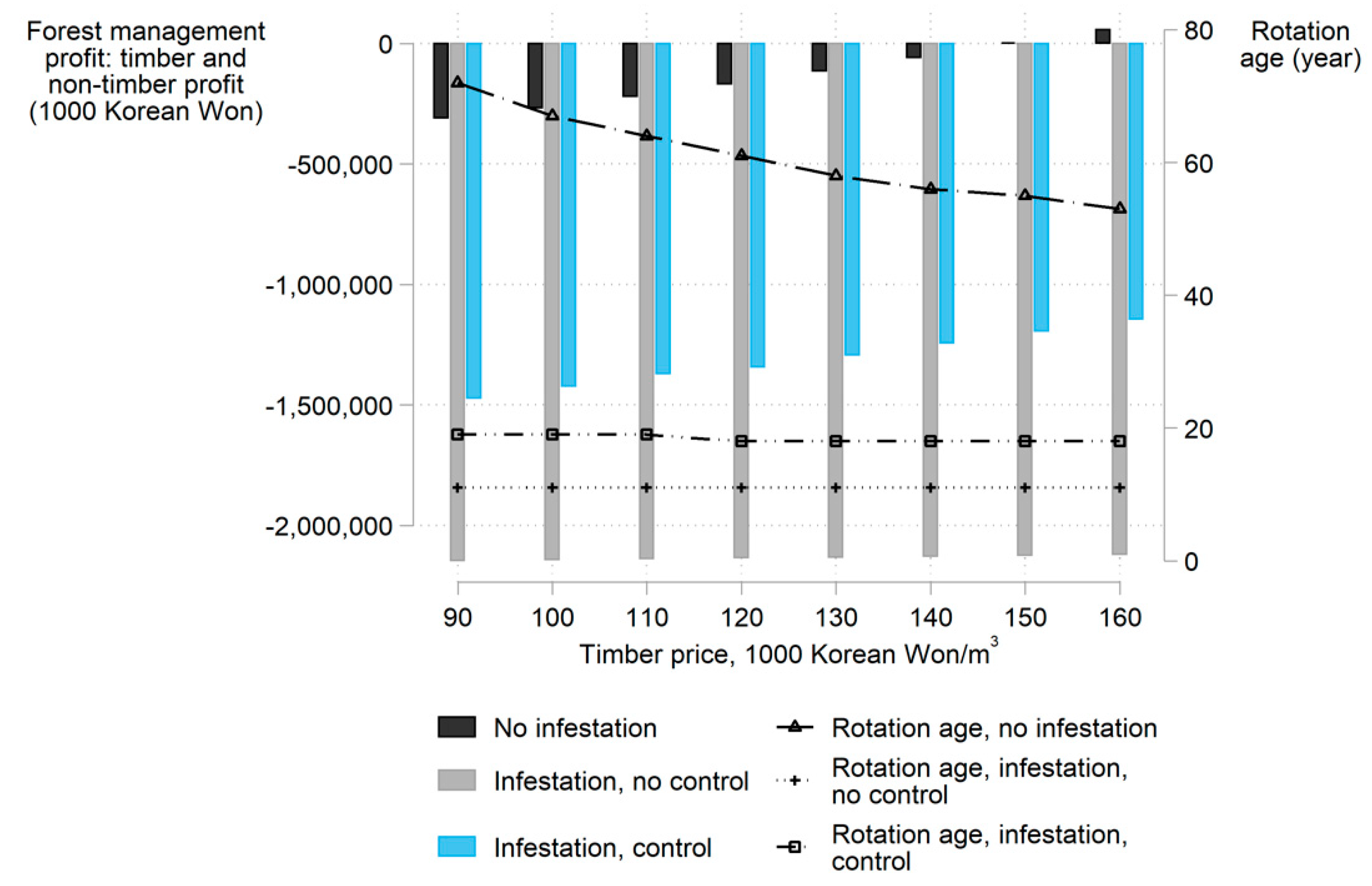 Forests 10 00486 g006