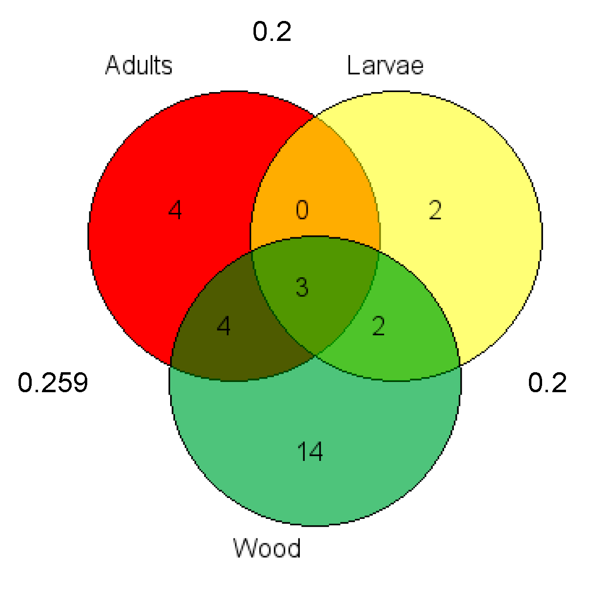 Forests 10 00488 g002