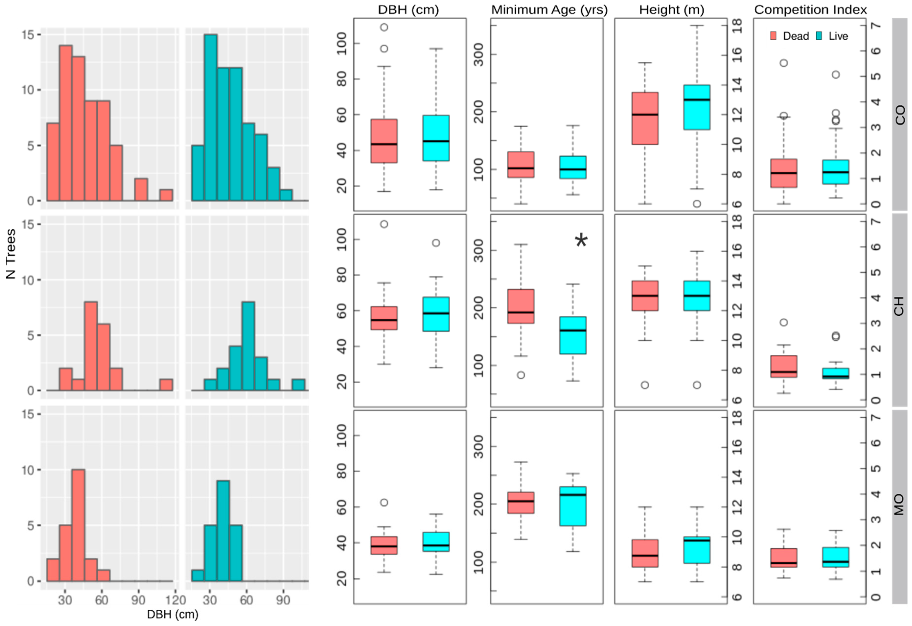 Forests 10 00489 g001