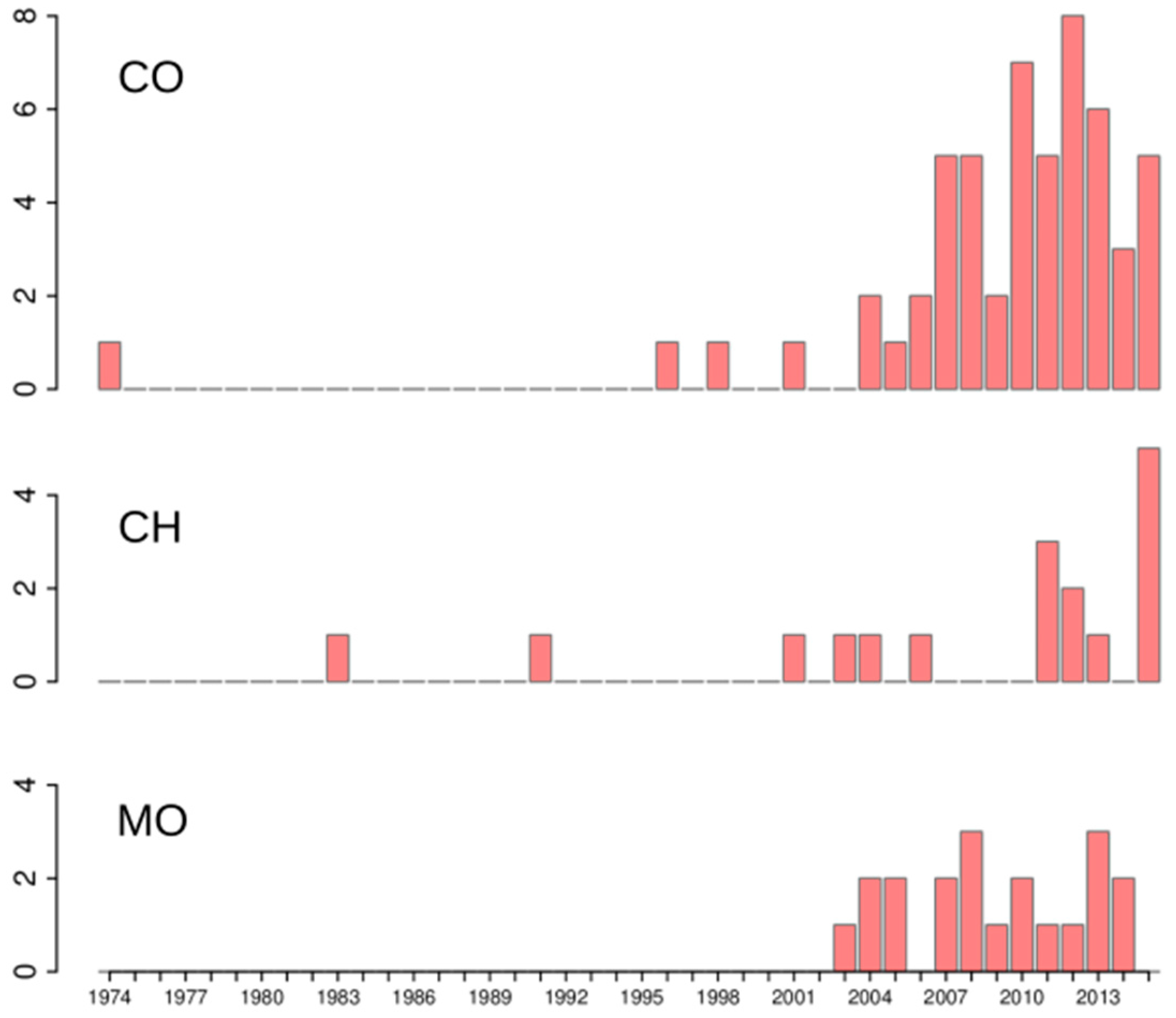 Forests 10 00489 g002