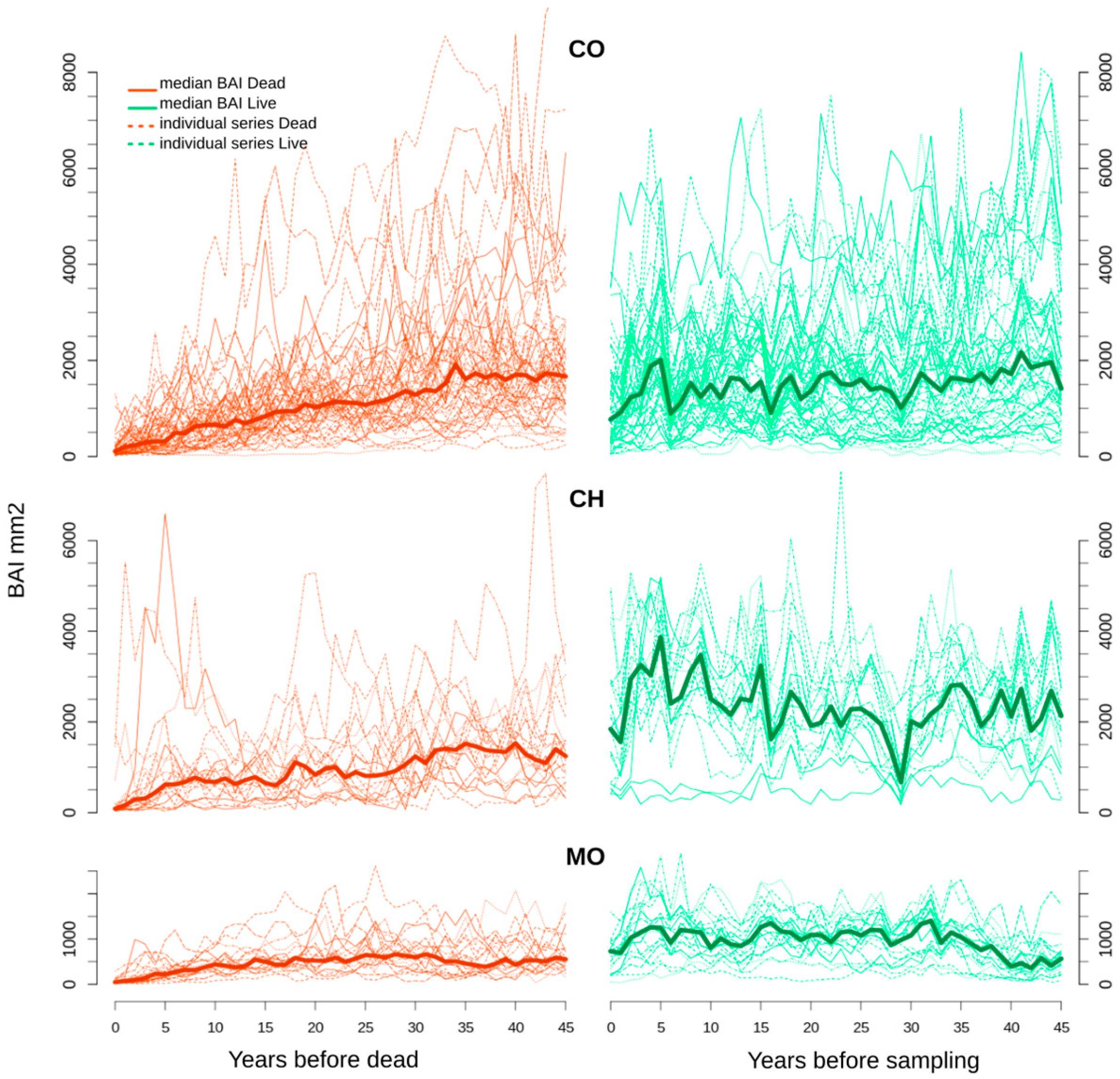 Forests 10 00489 g004