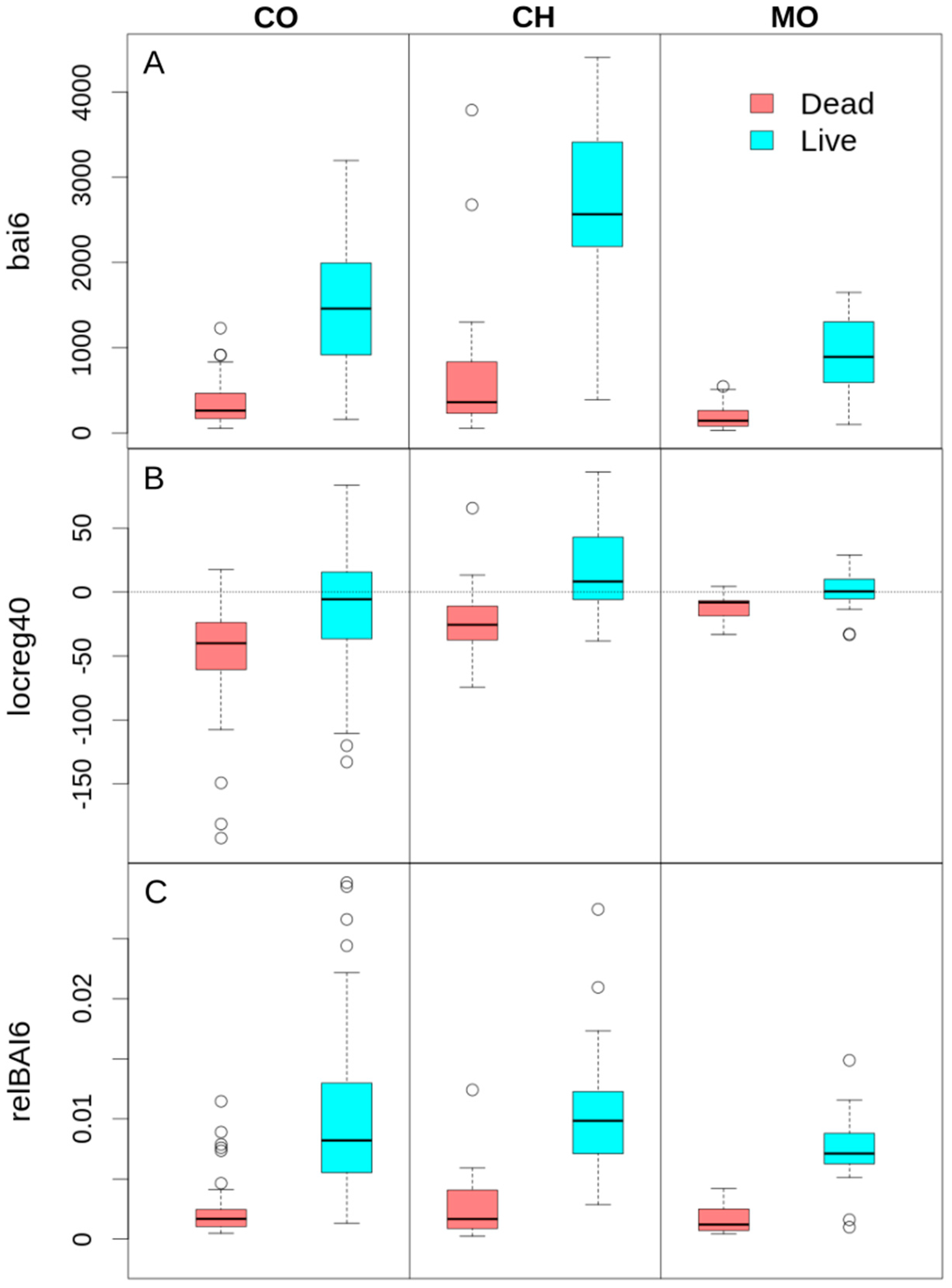 Forests 10 00489 g005