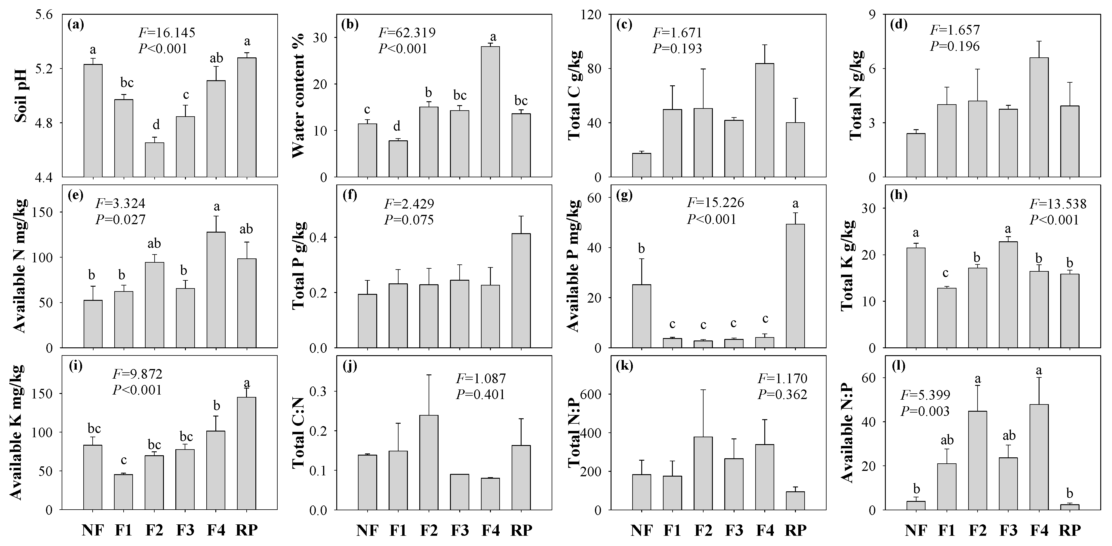 Forests 10 00492 g001