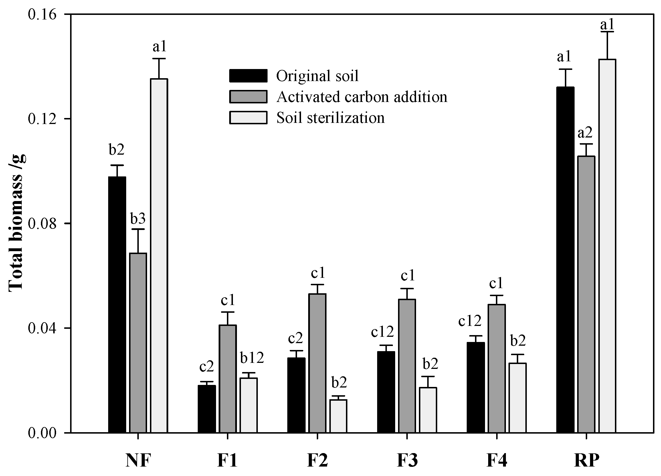 Forests 10 00492 g002