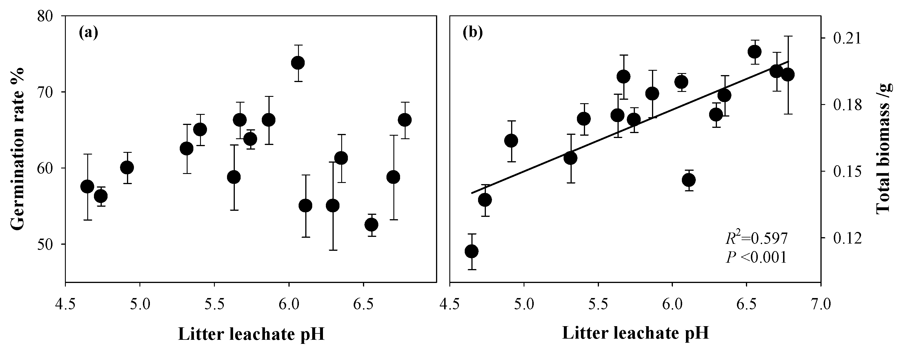Forests 10 00492 g004