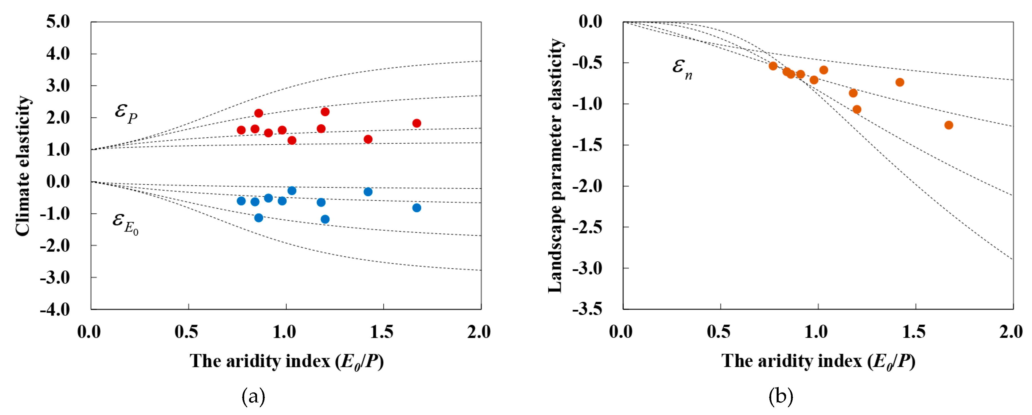 Forests 10 00495 g003 Forests 10 00495 g003