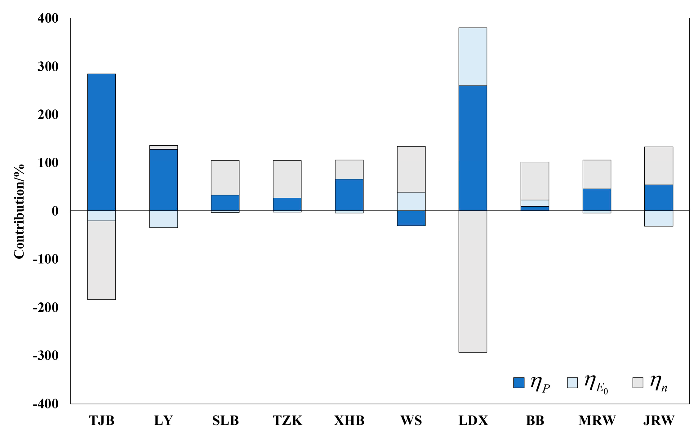 Forests 10 00495 g005 Forests 10 00495 g005