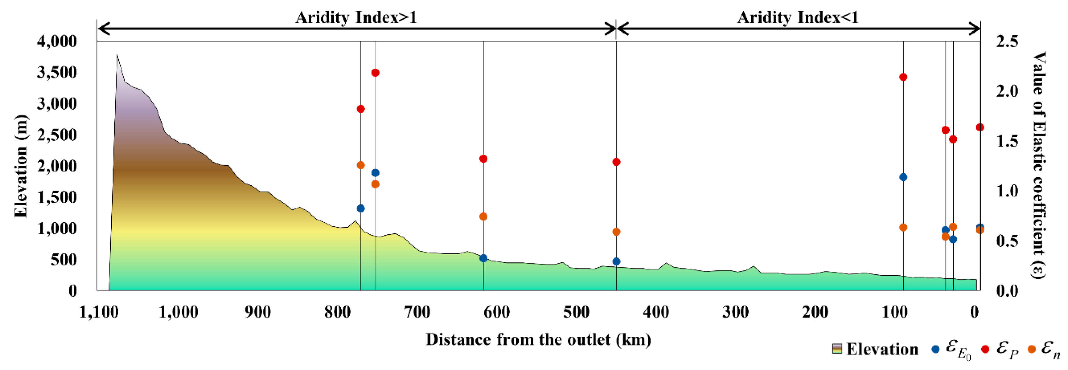 Forests 10 00495 g006 Forests 10 00495 g006