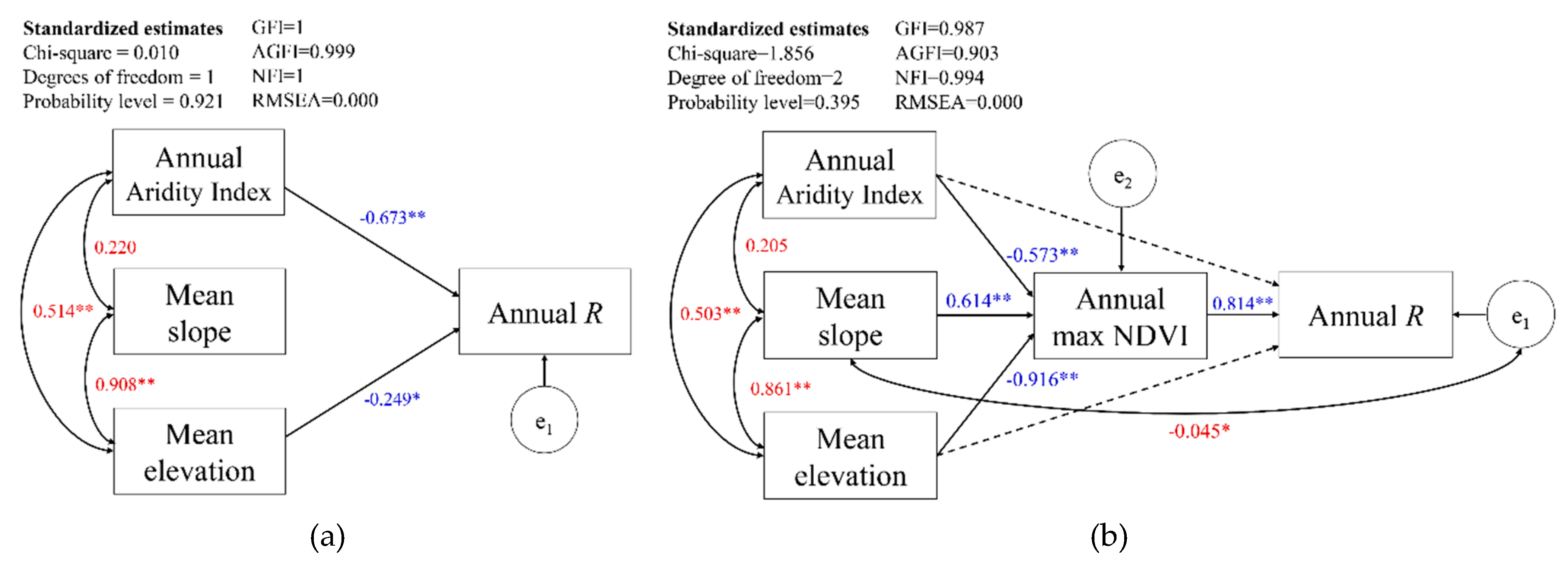 Forests 10 00495 g007 Forests 10 00495 g007