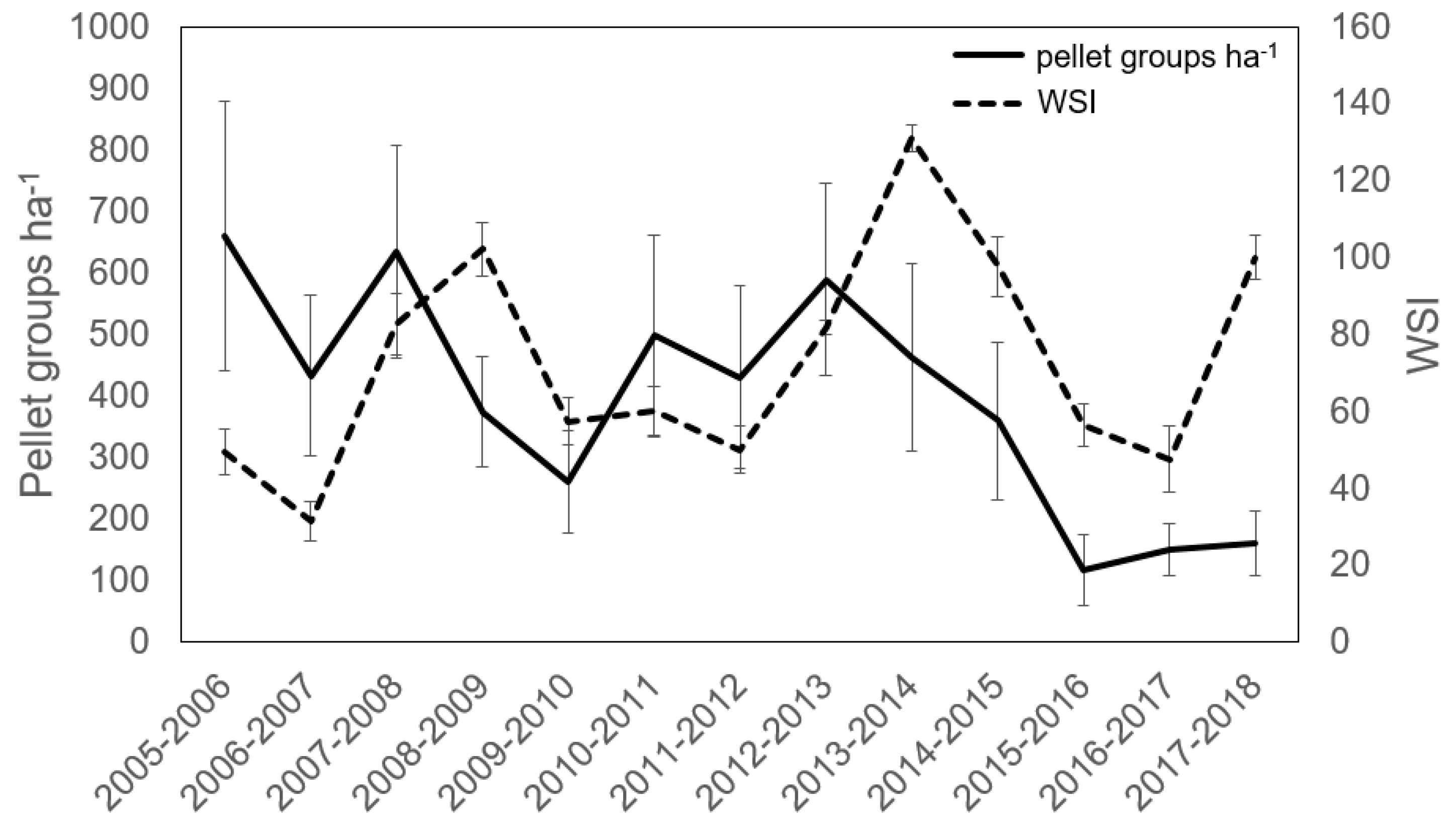 Forests 10 00496 g002