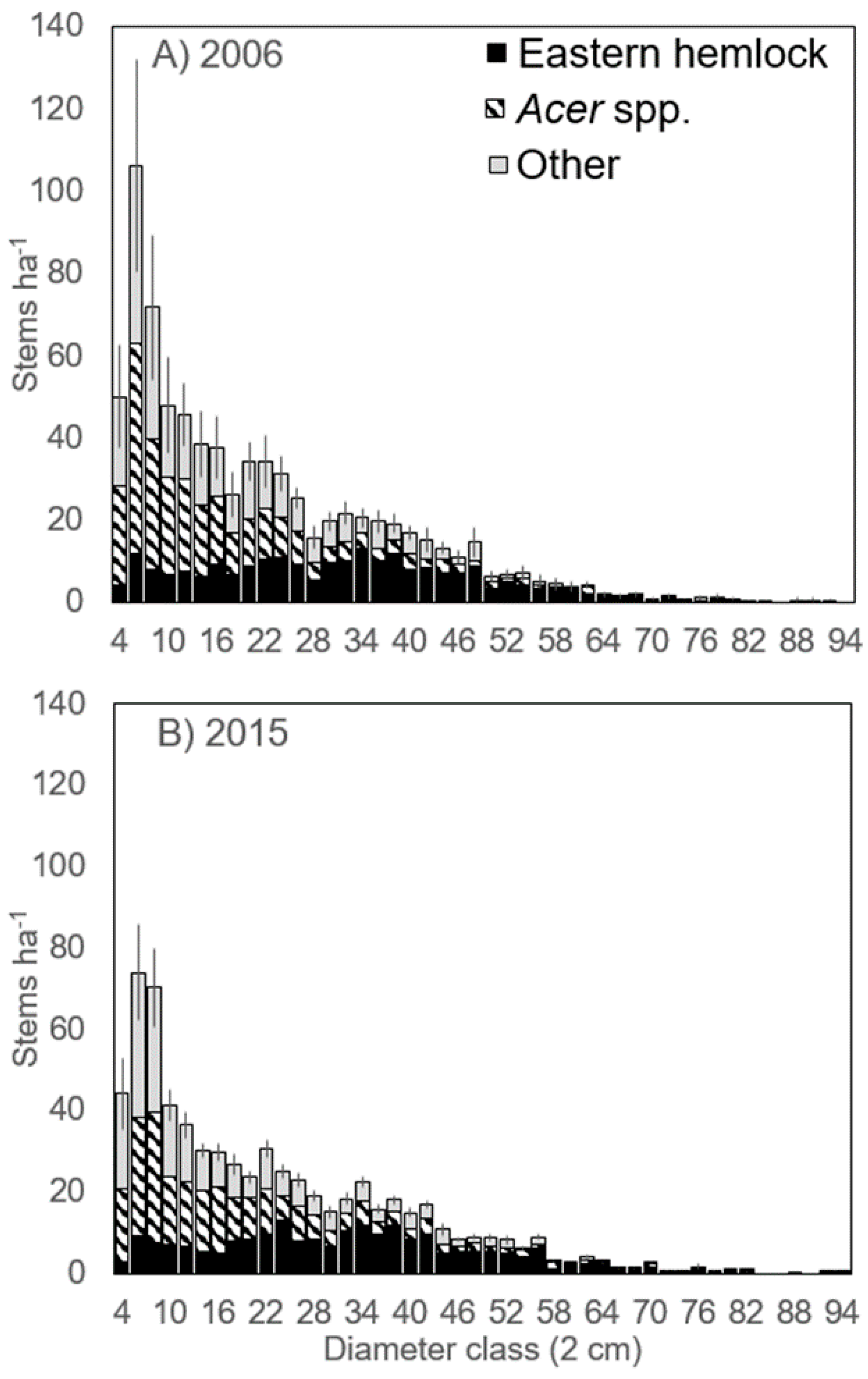 Forests 10 00496 g004
