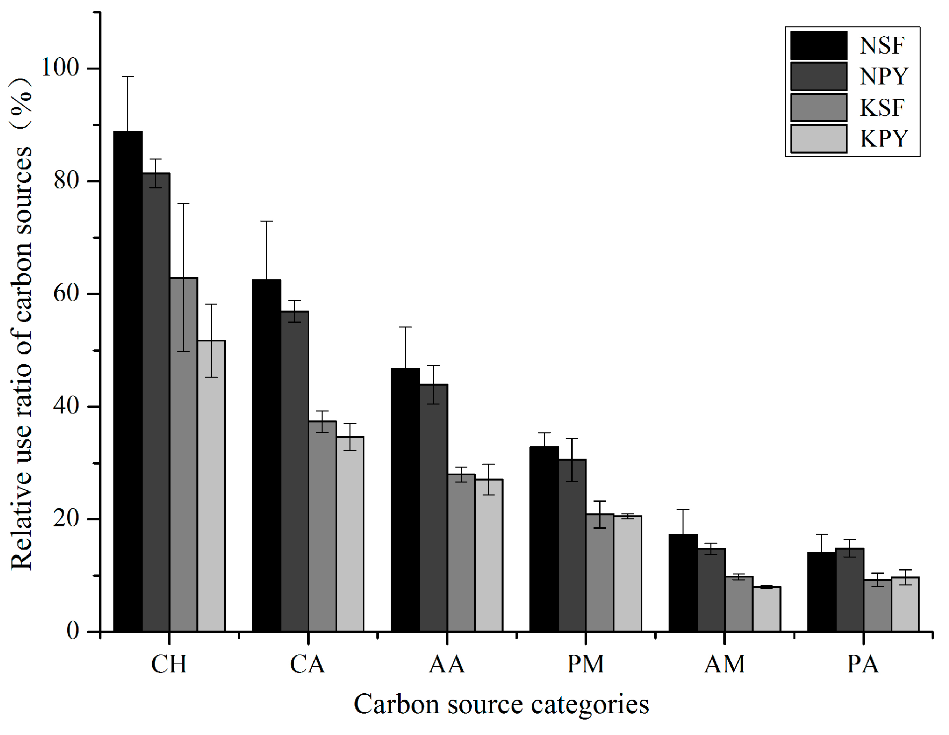 Forests 10 00497 g001