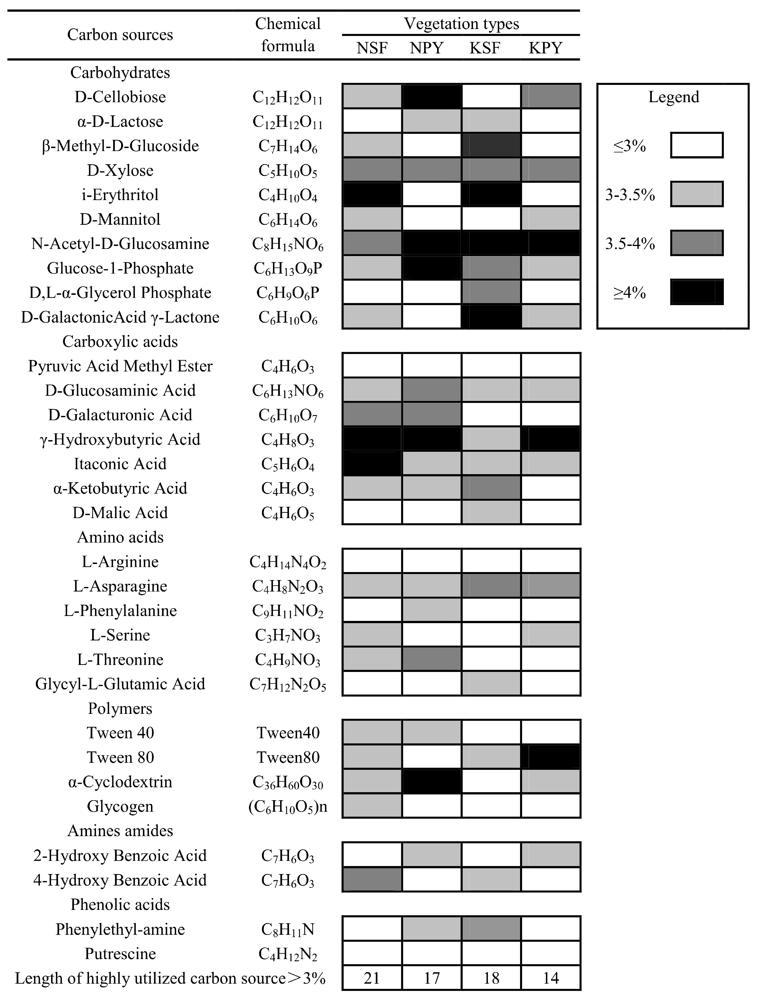 Forests 10 00497 g002
