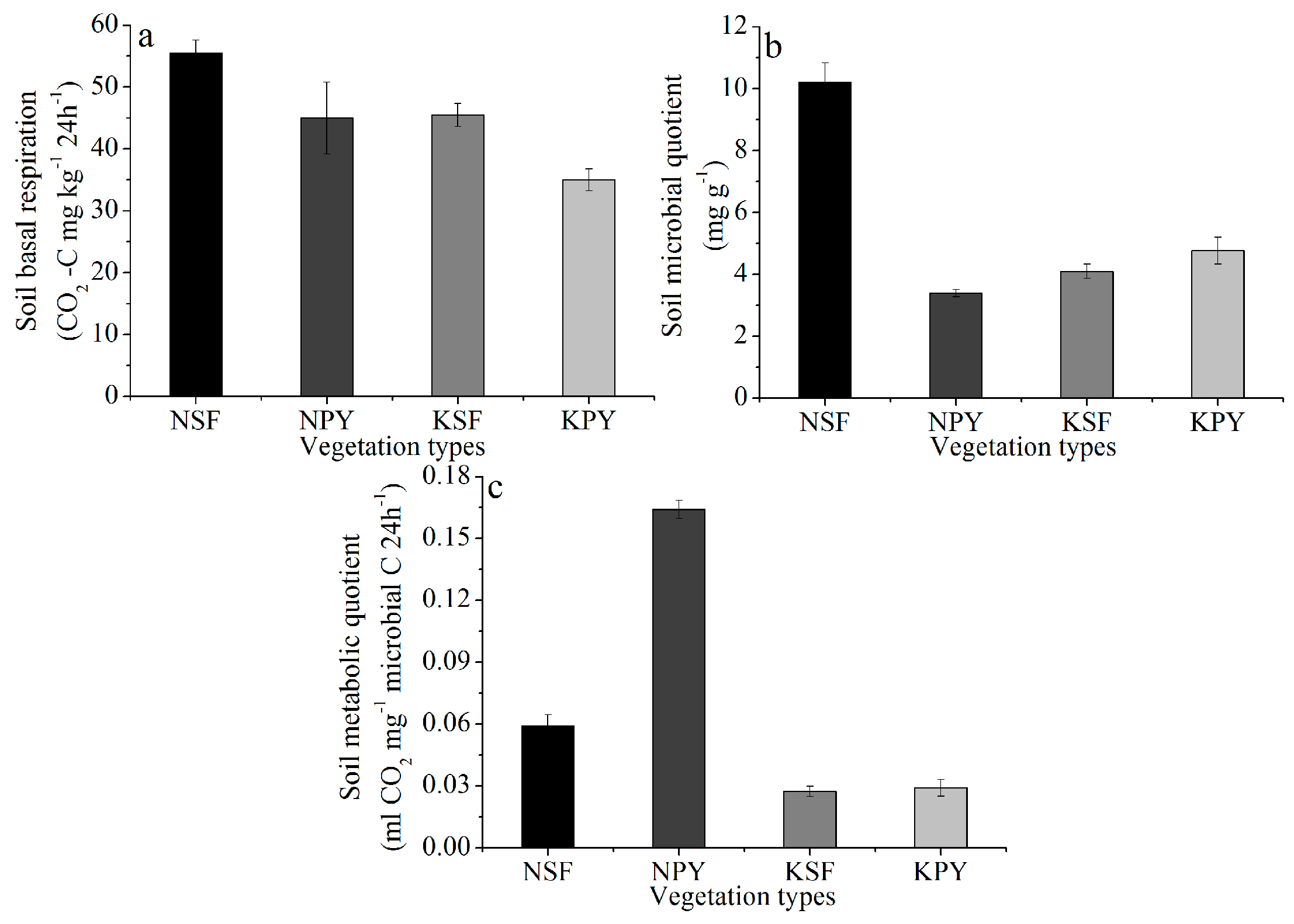 Forests 10 00497 g003