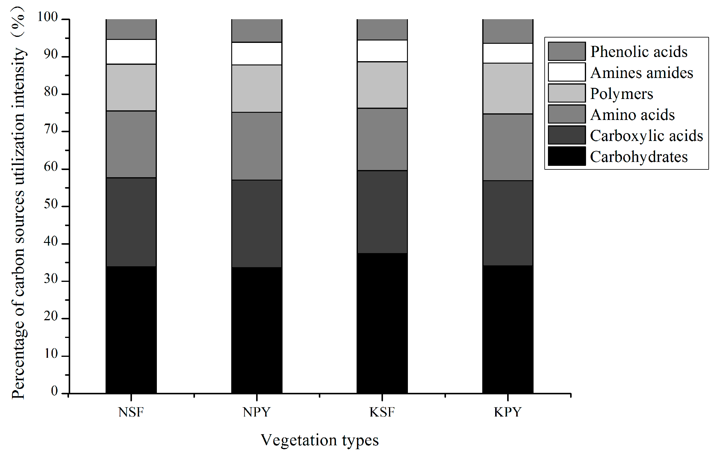 Forests 10 00497 g004