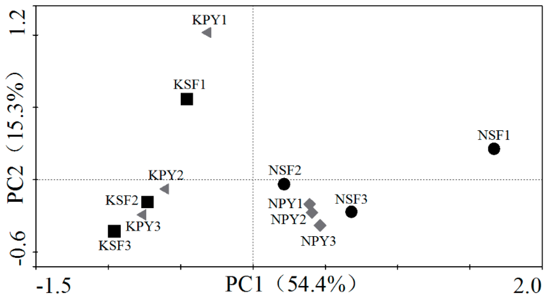 Forests 10 00497 g005