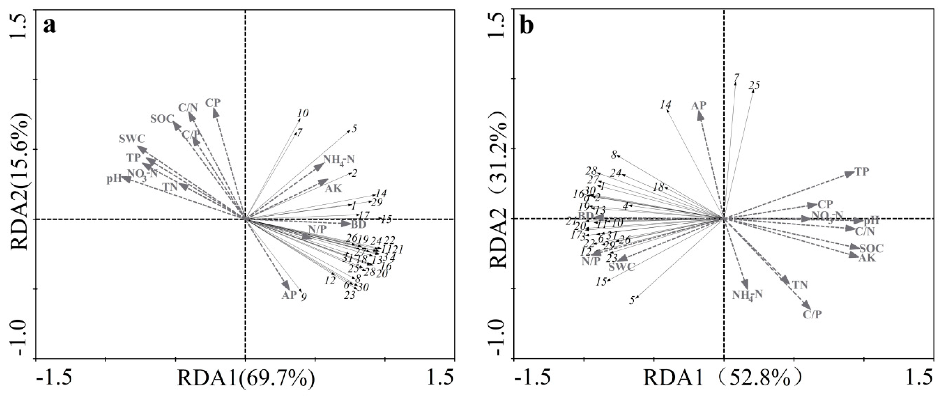 Forests 10 00497 g006