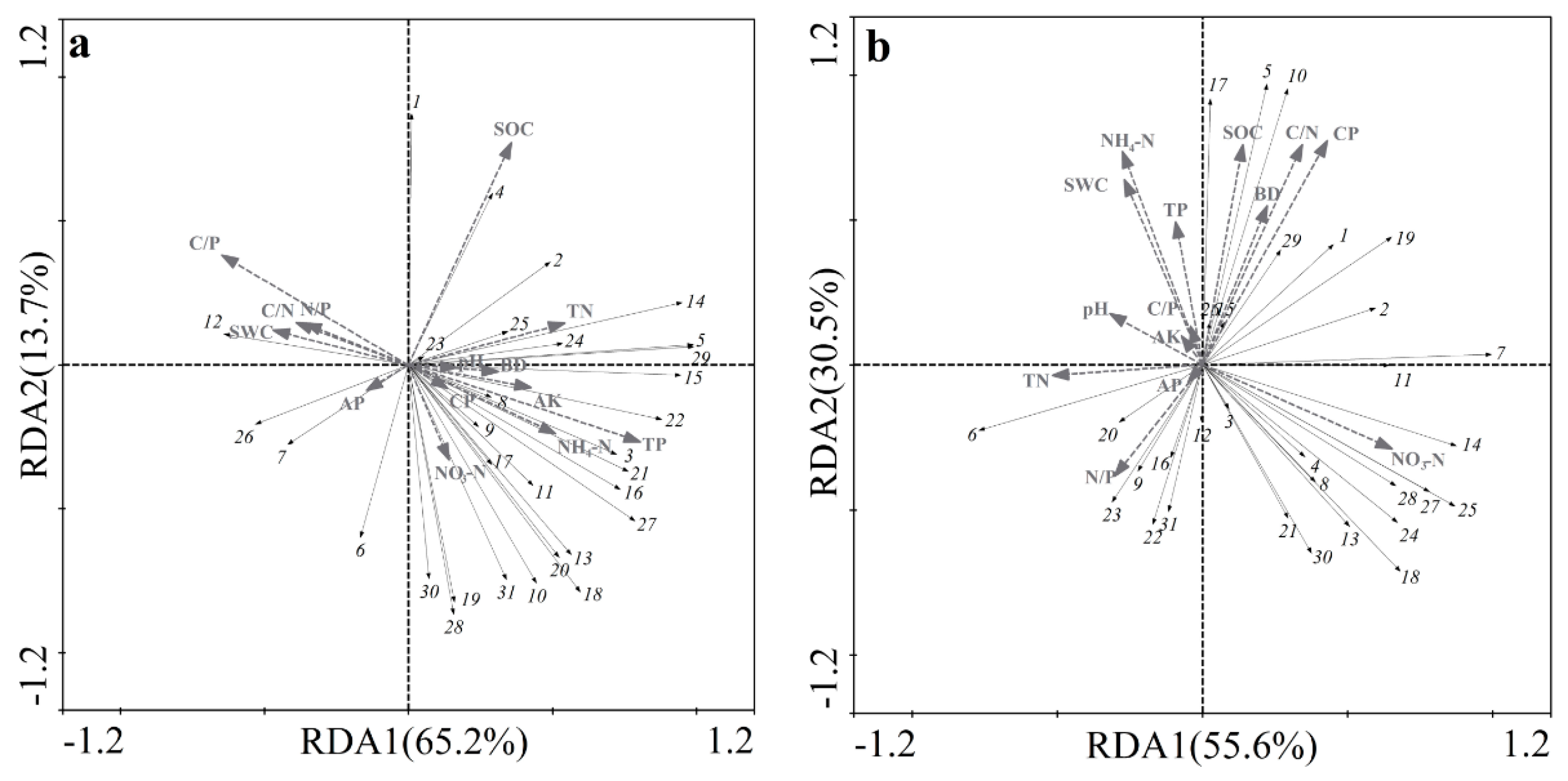 Forests 10 00497 g007