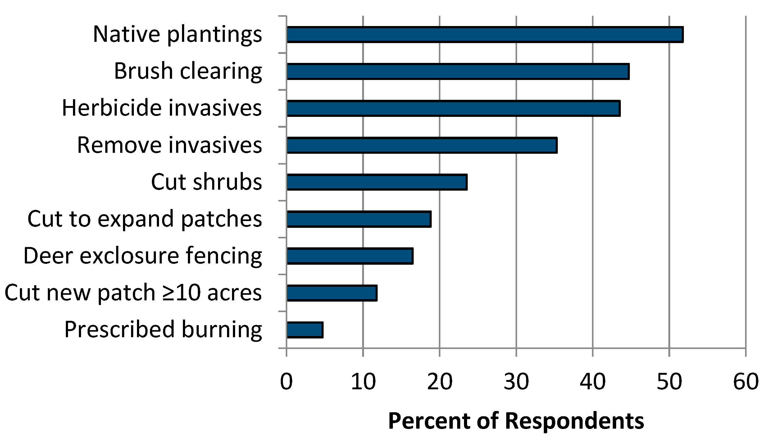 Forests 10 00499 g003 Forests 10 00499 g003