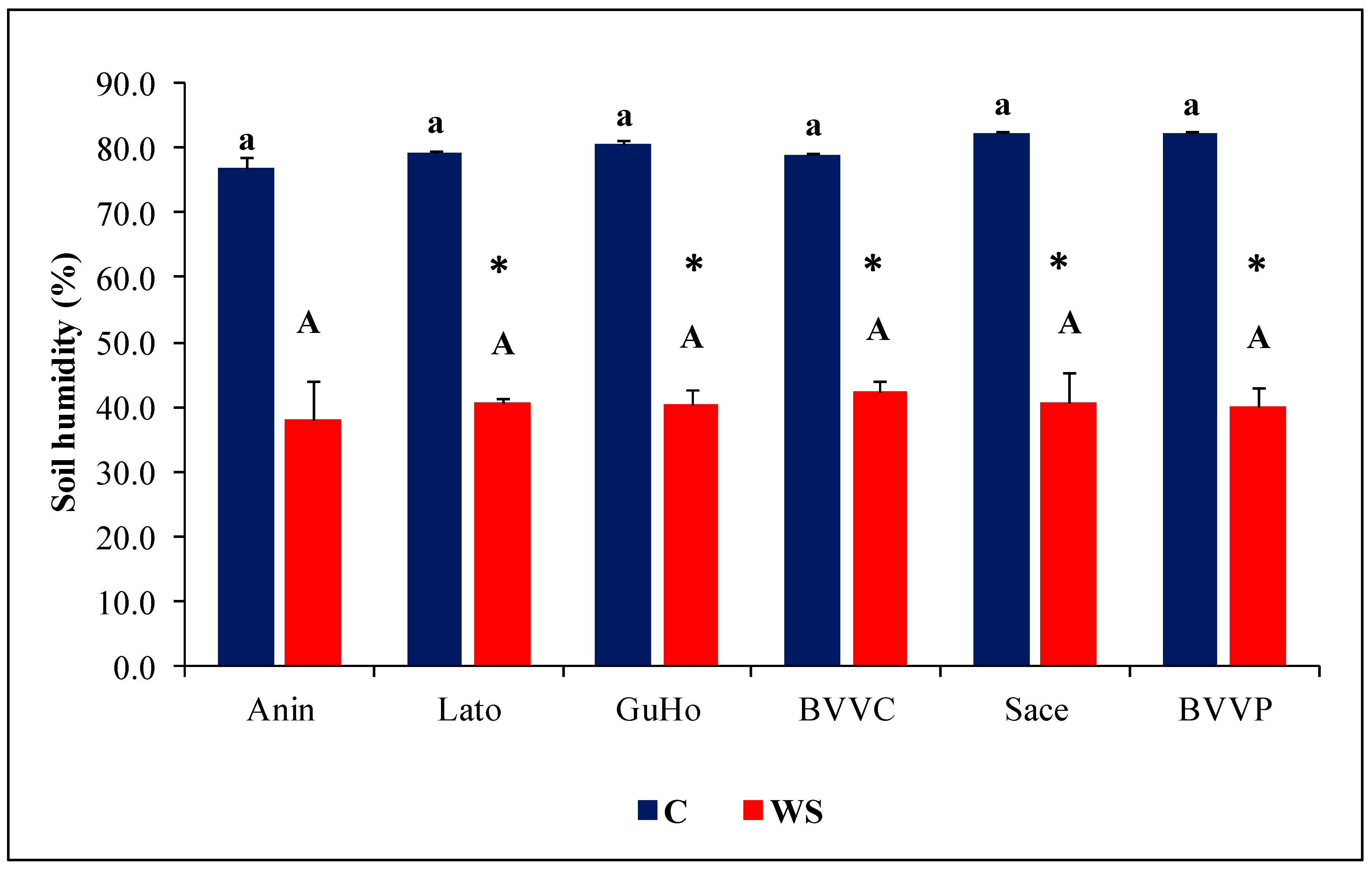 Forests 10 00511 g002